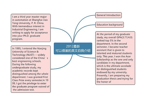 2012最新
可以借鉴的英文自我介绍