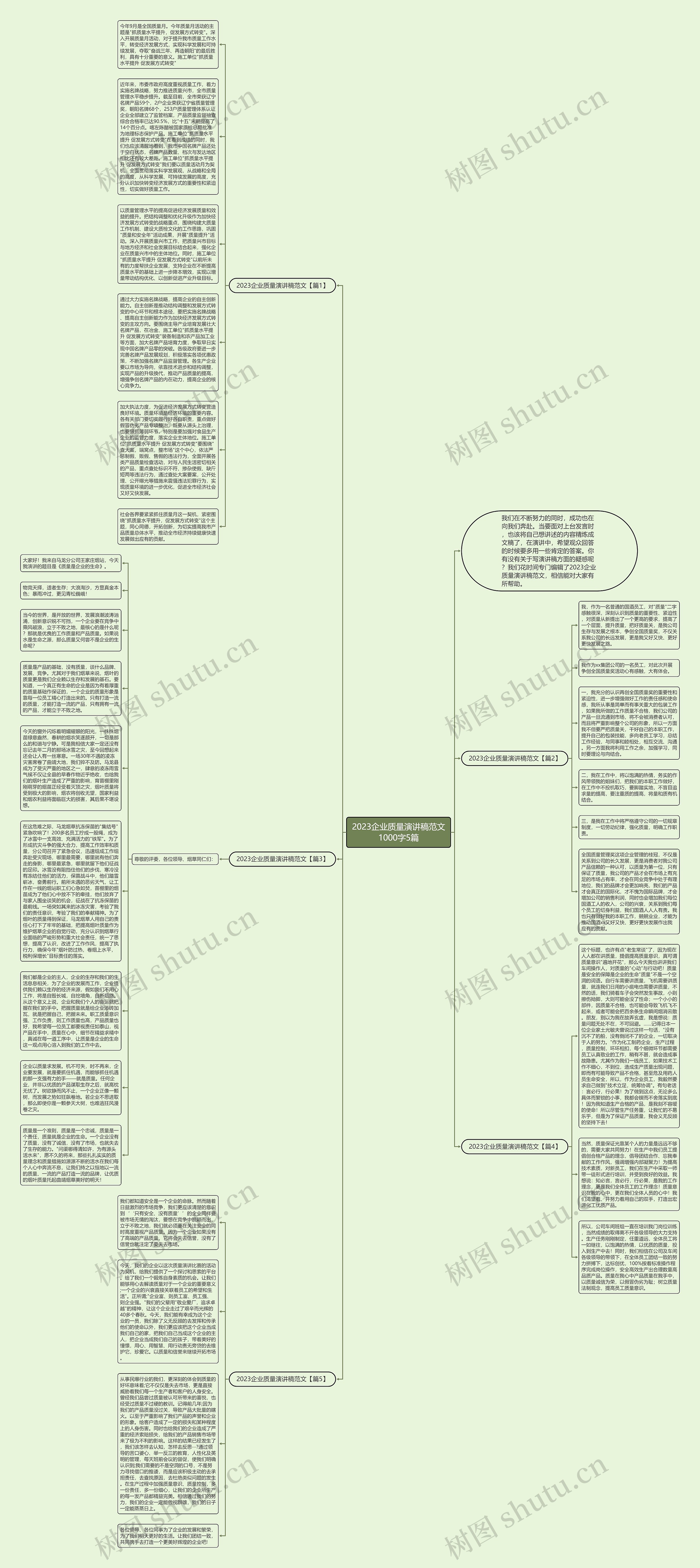2023企业质量演讲稿范文1000字5篇