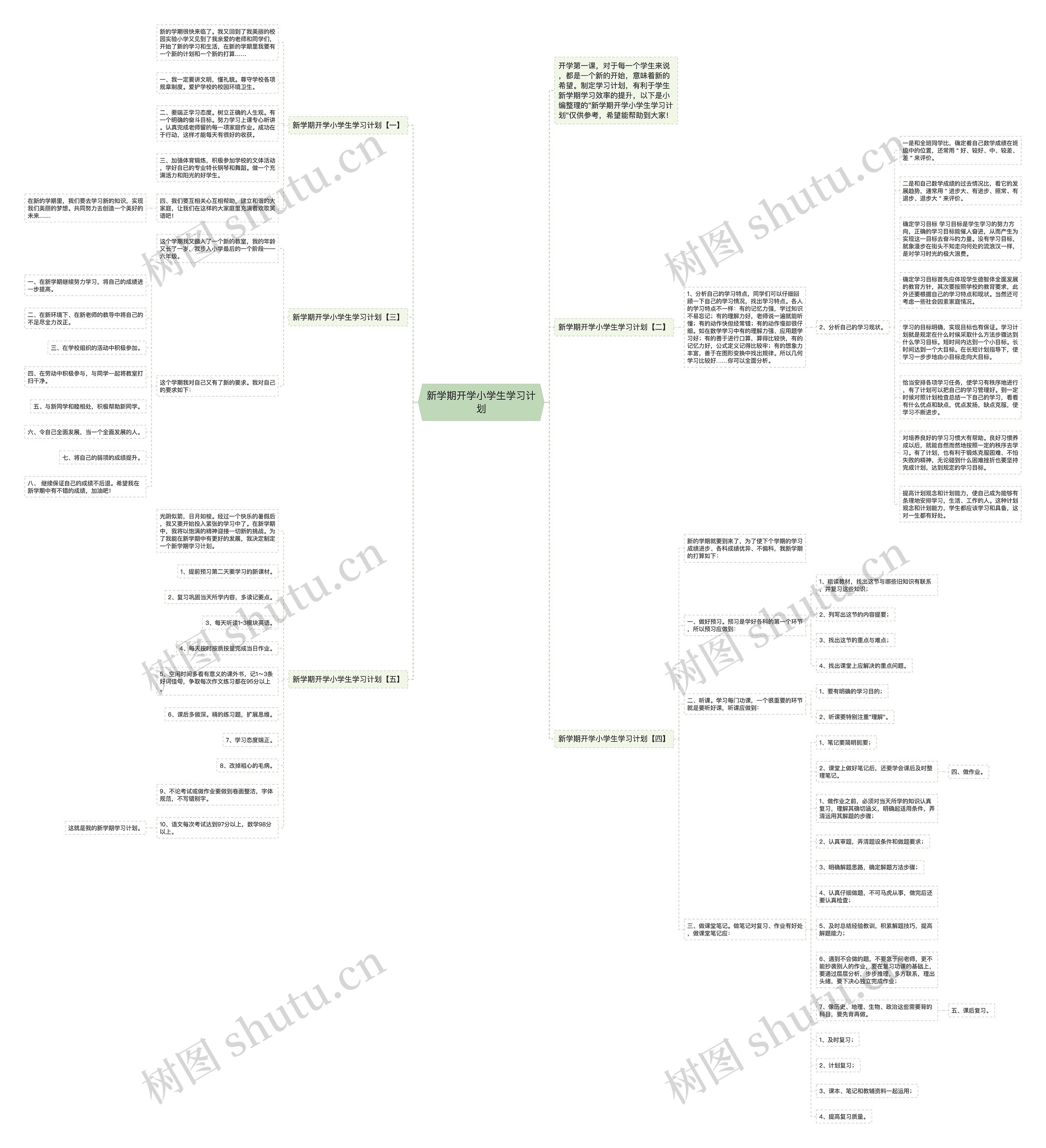 新学期开学小学生学习计划思维导图