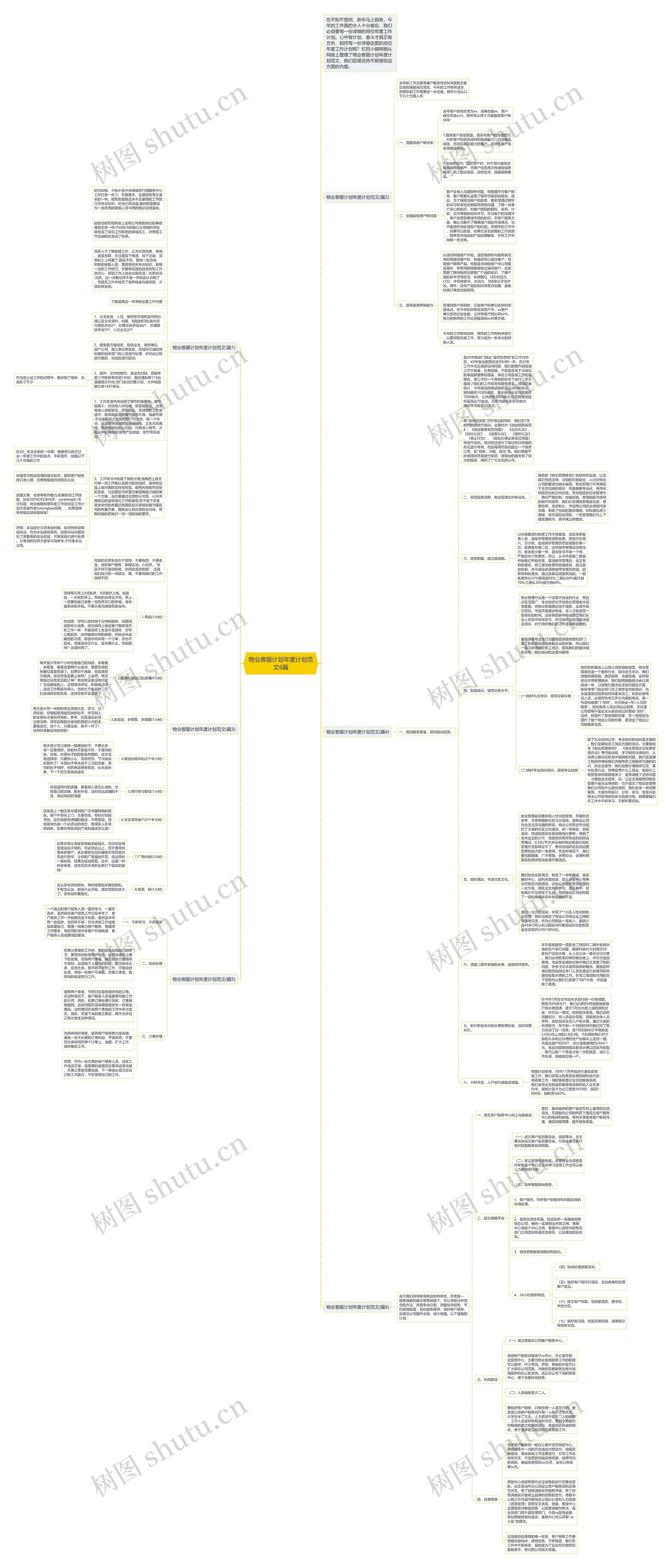 物业客服计划年度计划范文6篇思维导图