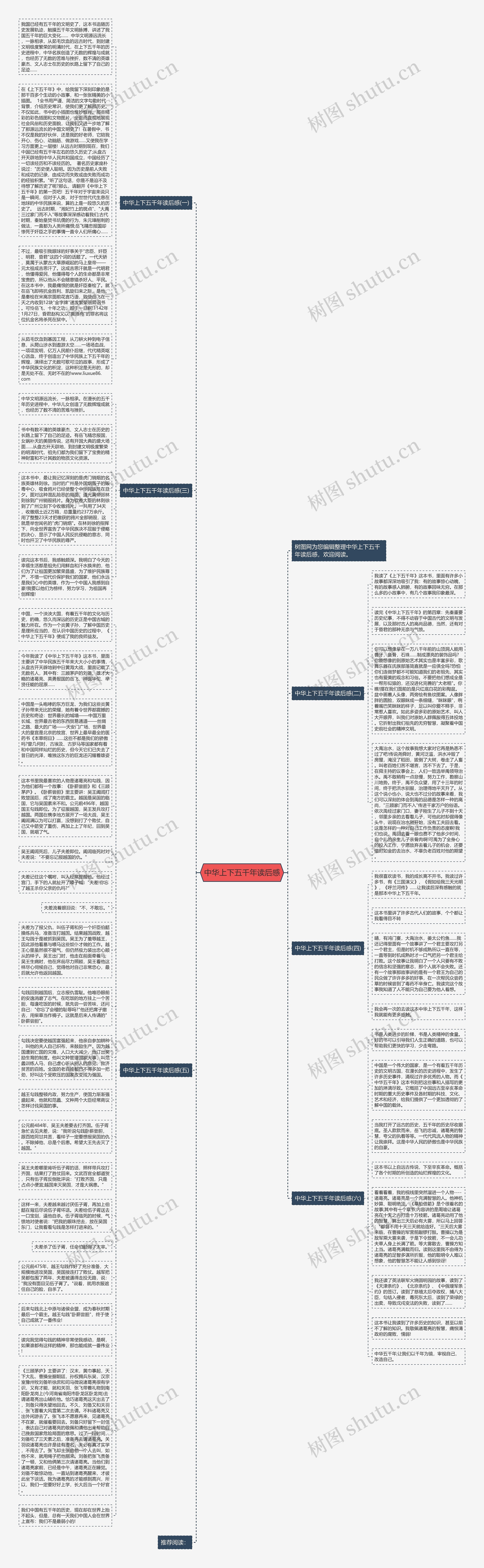 中华上下五千年读后感思维导图