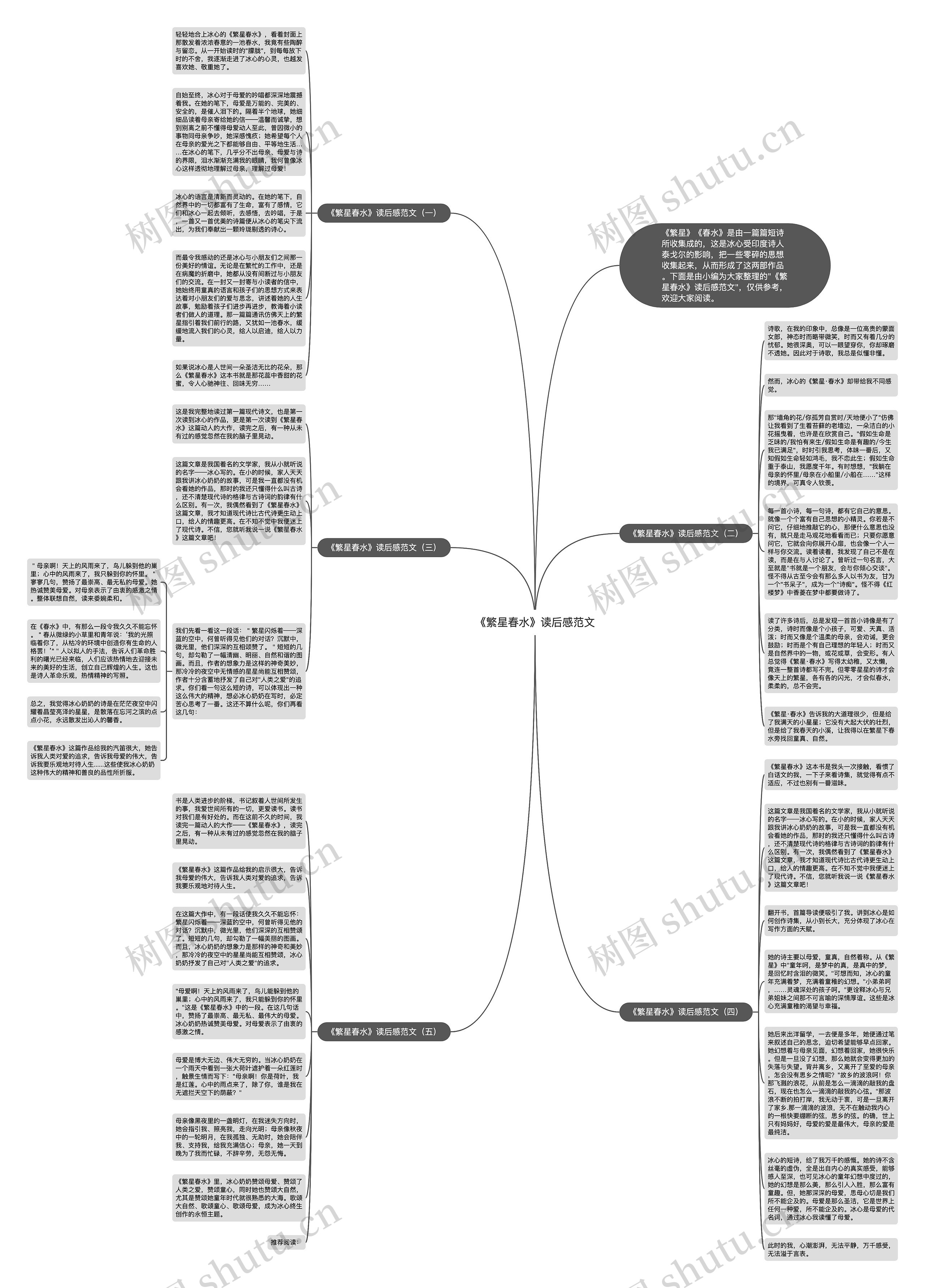 《繁星春水》读后感范文思维导图