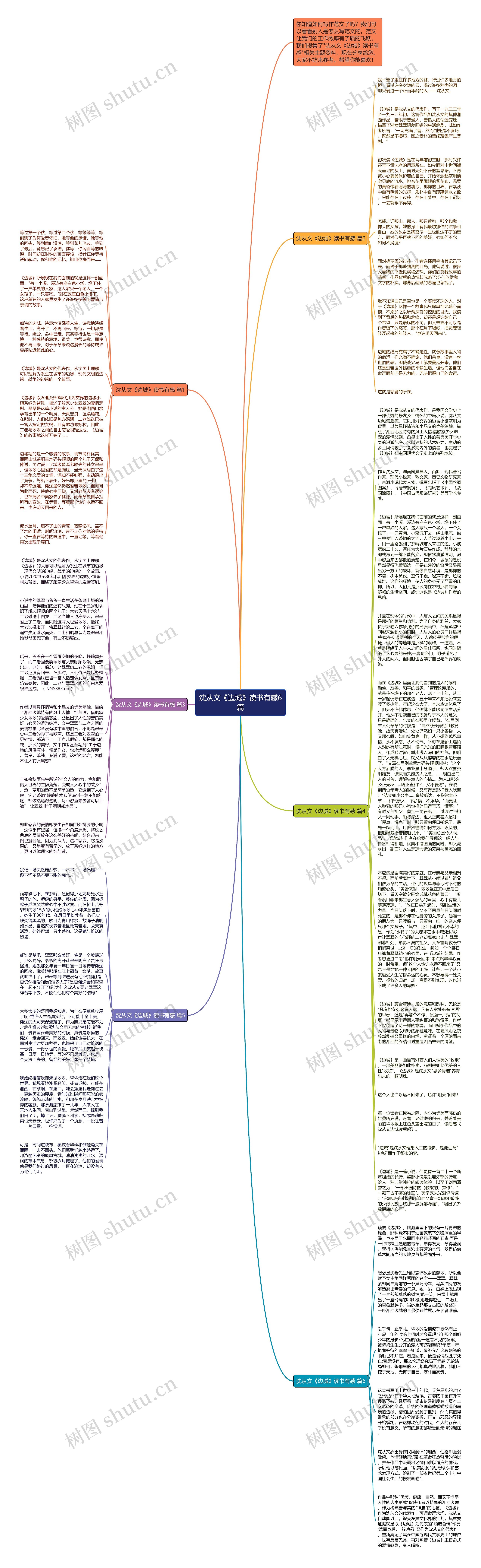 沈从文《边城》读书有感6篇思维导图