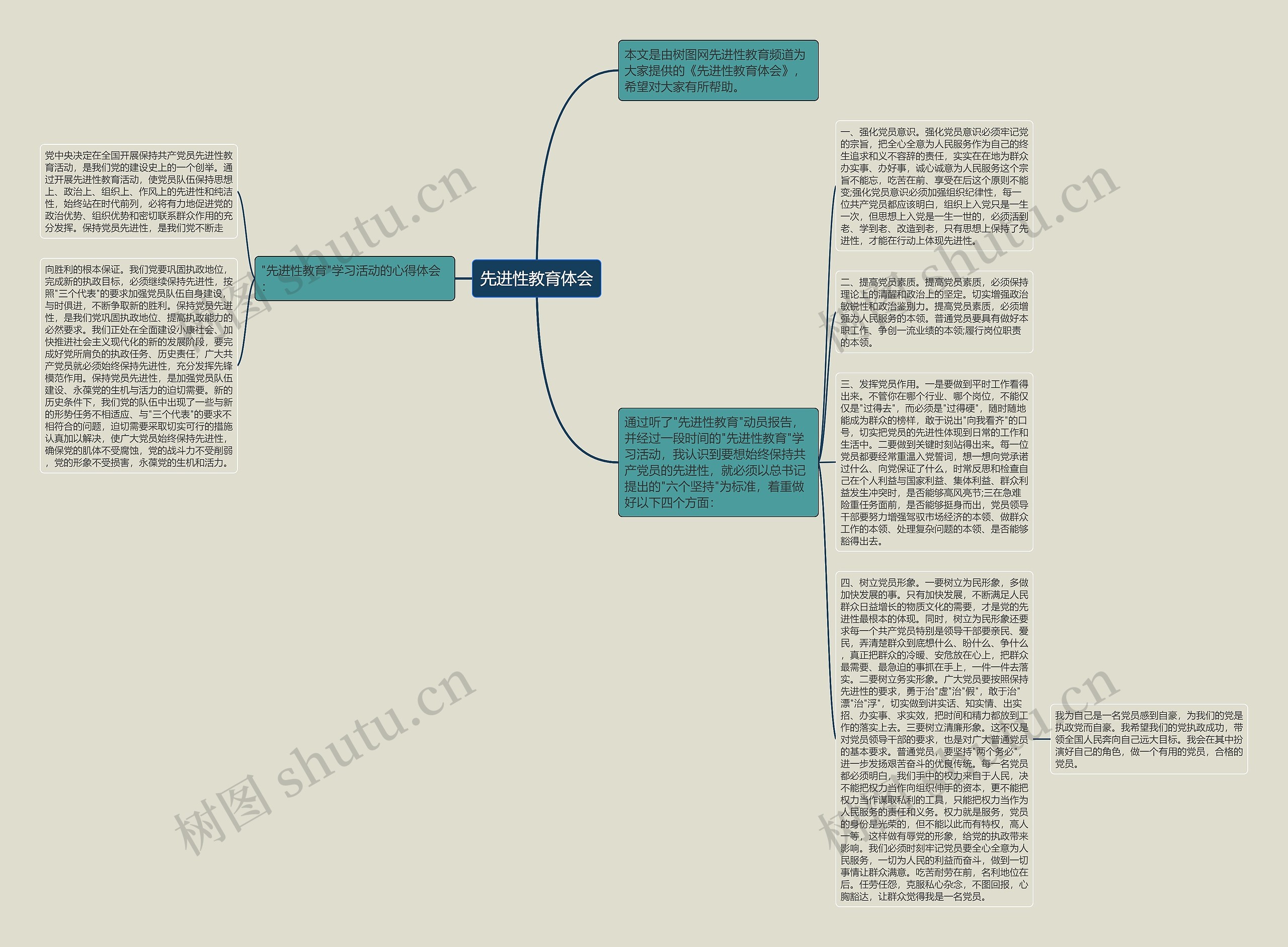 先进性教育体会思维导图