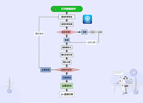 高铁购票流程