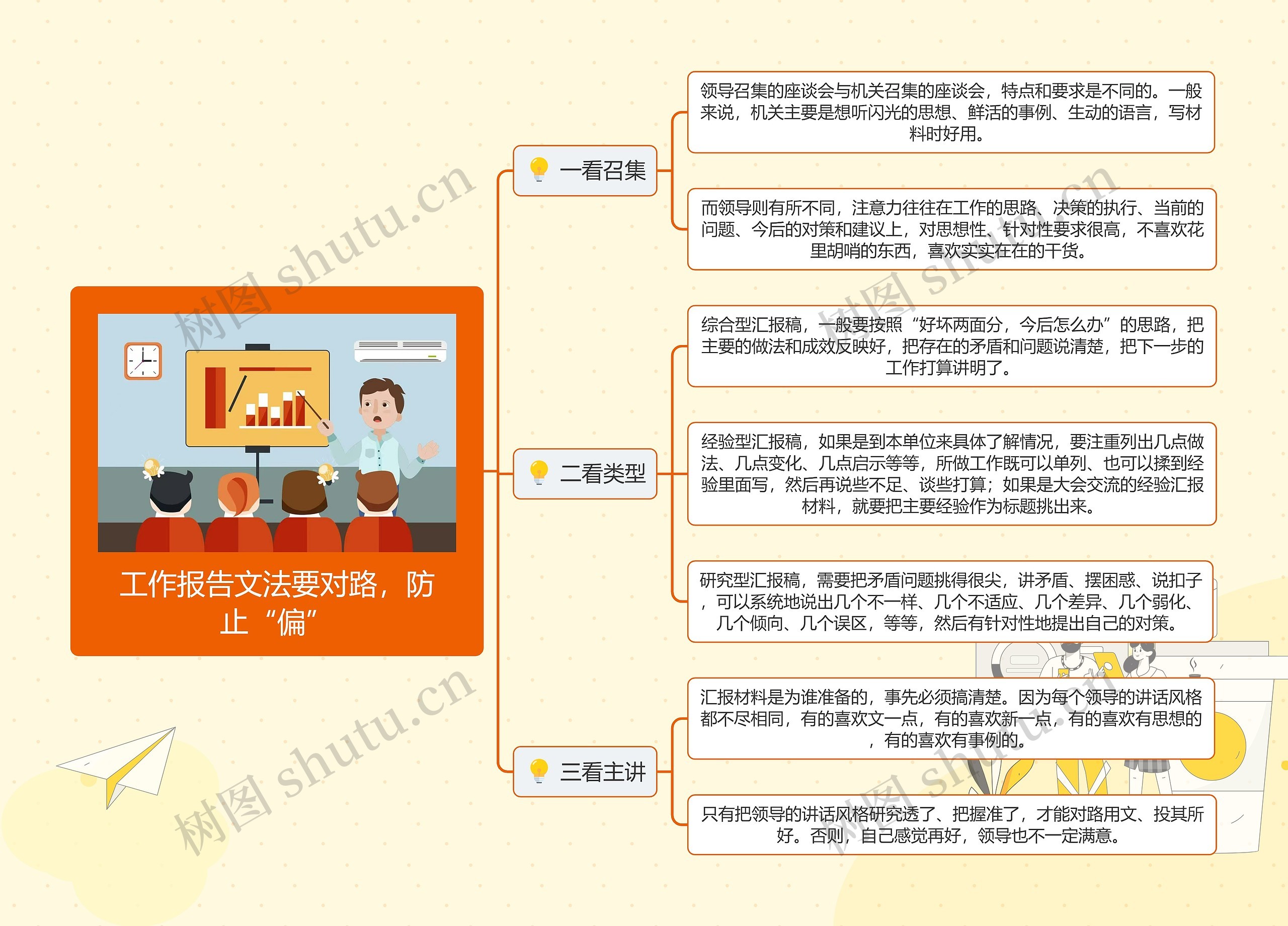 工作报告文法要对路，防止“偏”