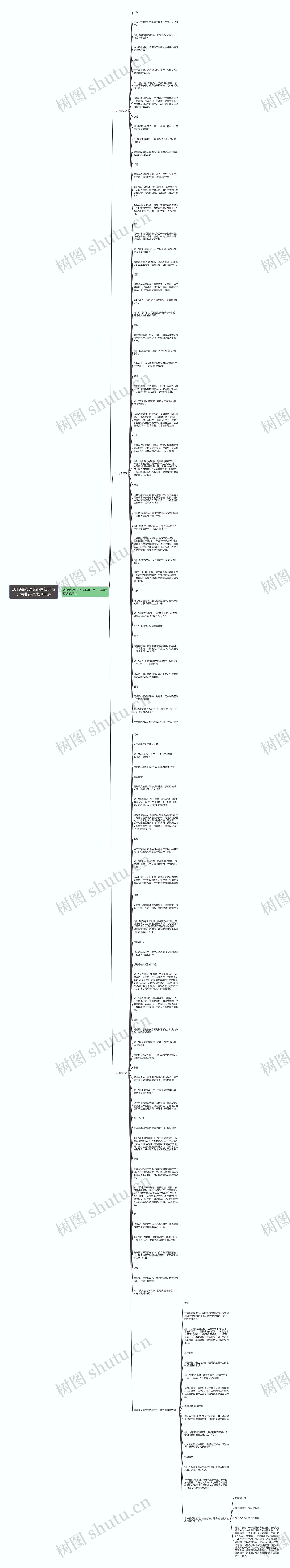 2019高考语文必备知识点：古典诗词表现手法思维导图