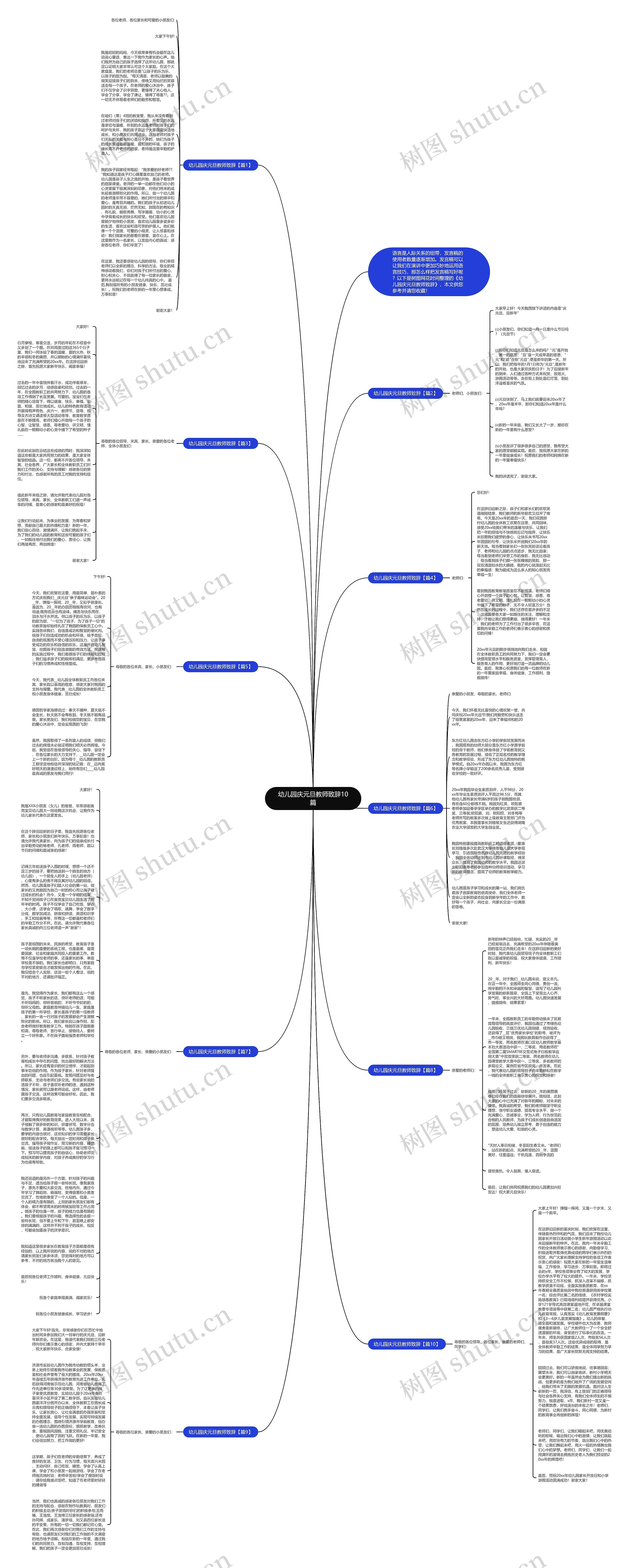 幼儿园庆元旦教师致辞10篇思维导图高清图 幼儿园庆元旦教师致辞10篇思维导图