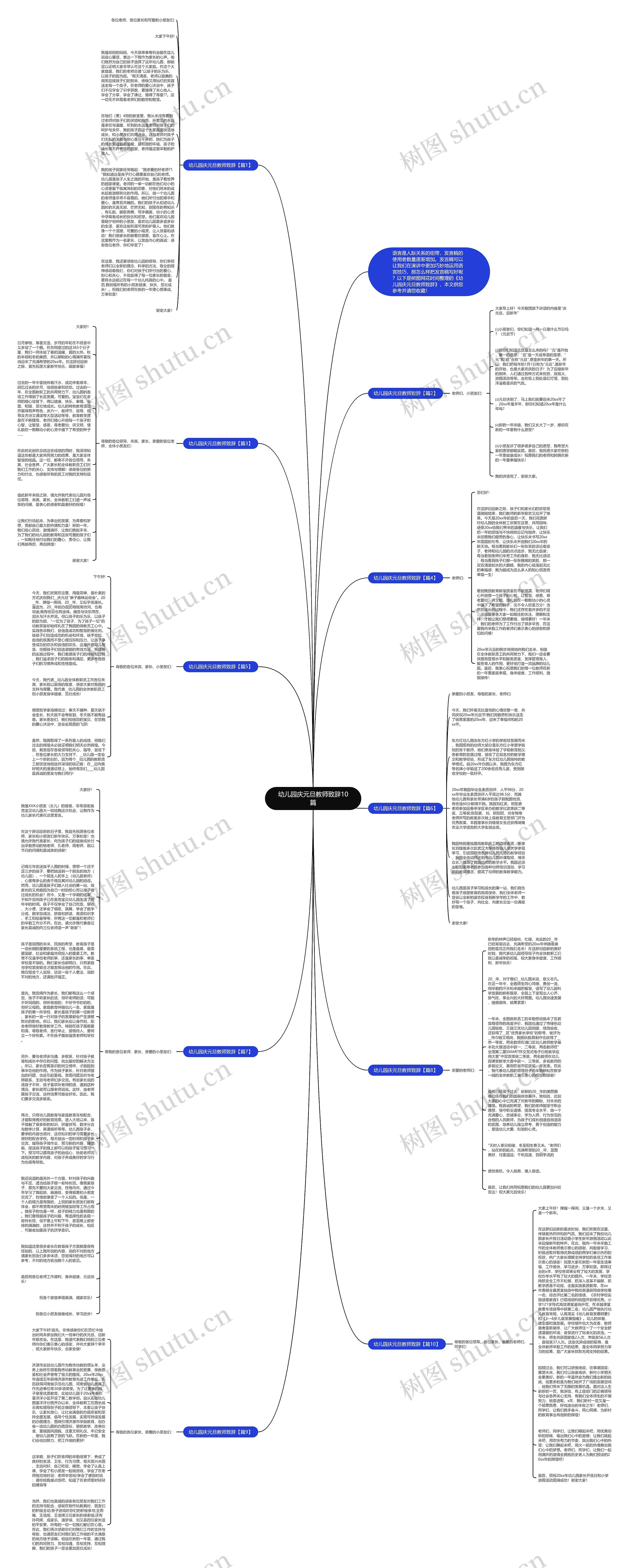幼儿园庆元旦教师致辞10篇思维导图