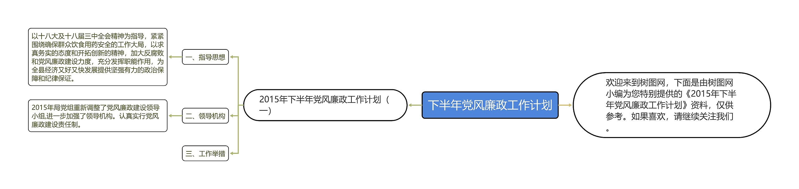 下半年党风廉政工作计划思维导图