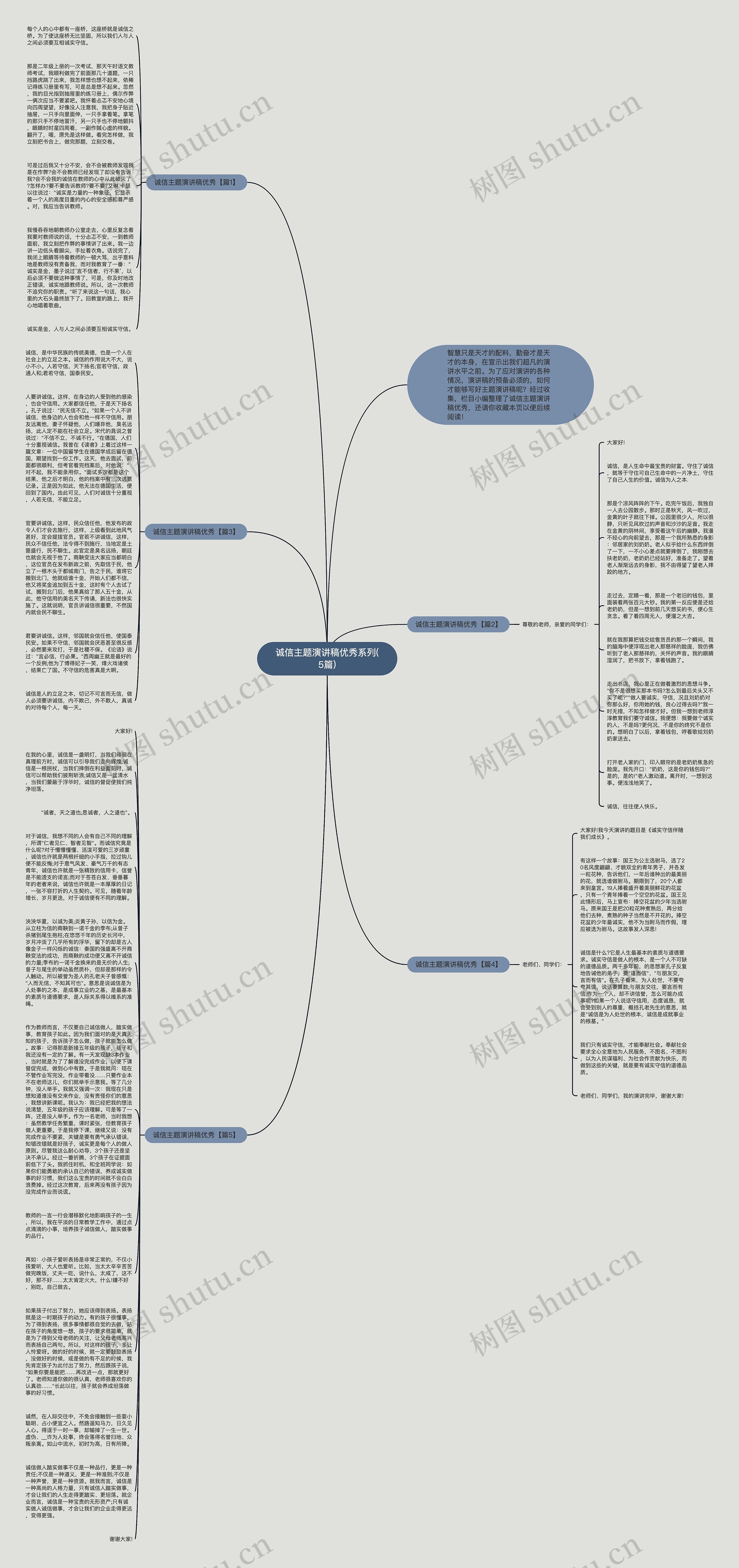 诚信主题演讲稿优秀系列(5篇)思维导图