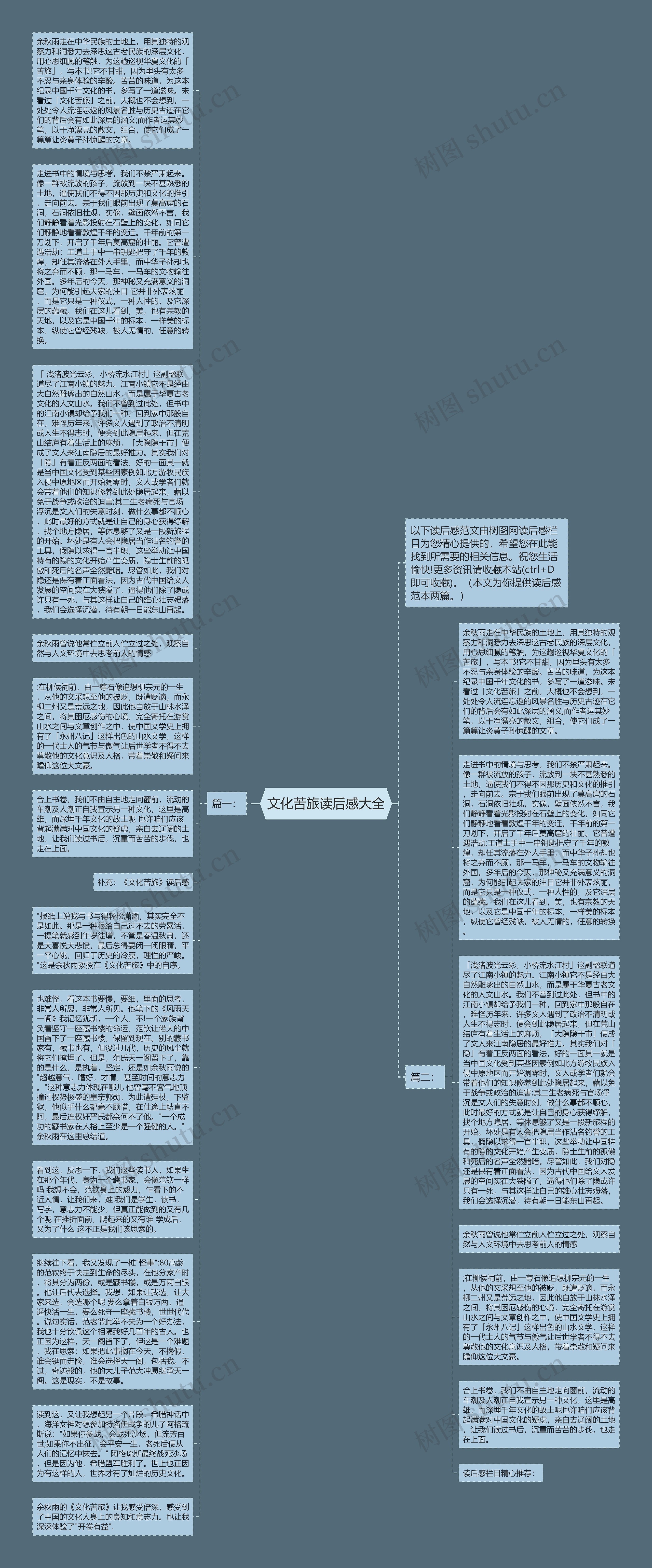 文化苦旅读后感大全思维导图