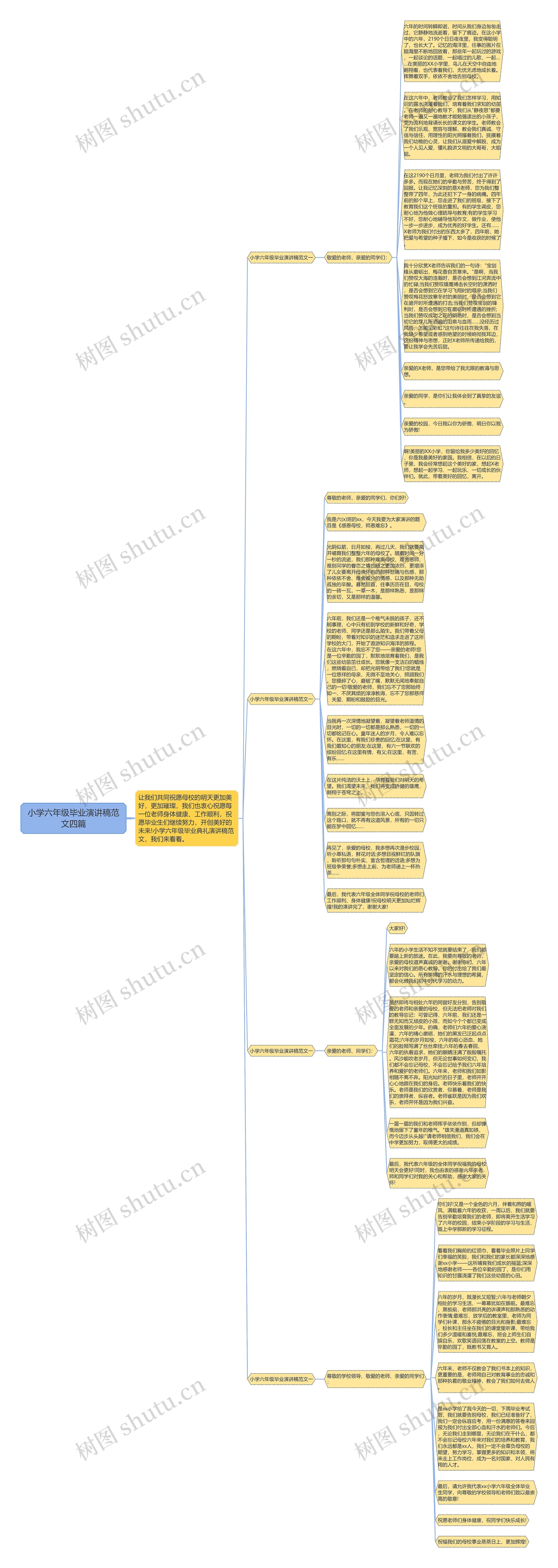 小学六年级毕业演讲稿范文四篇思维导图