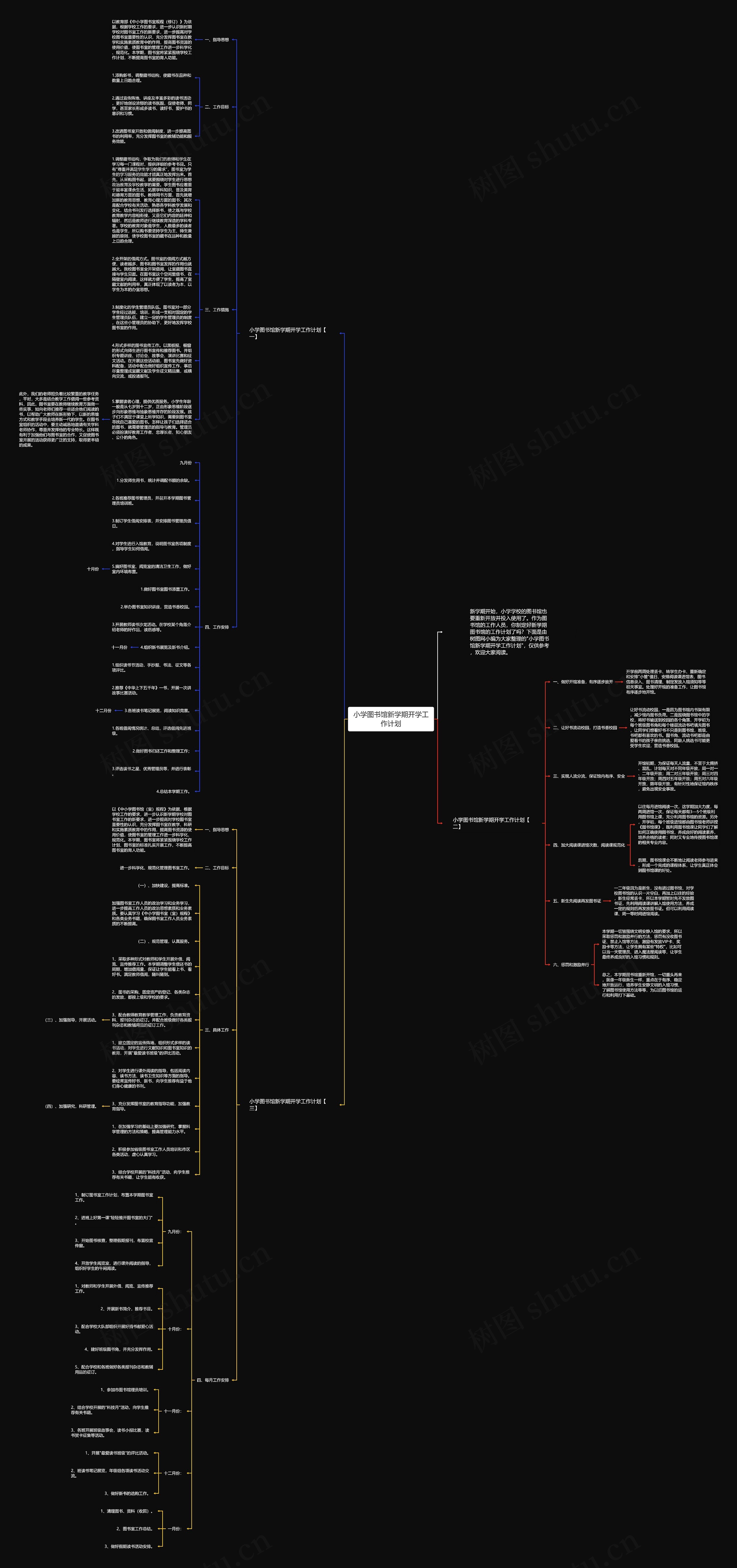 小学图书馆新学期开学工作计划思维导图