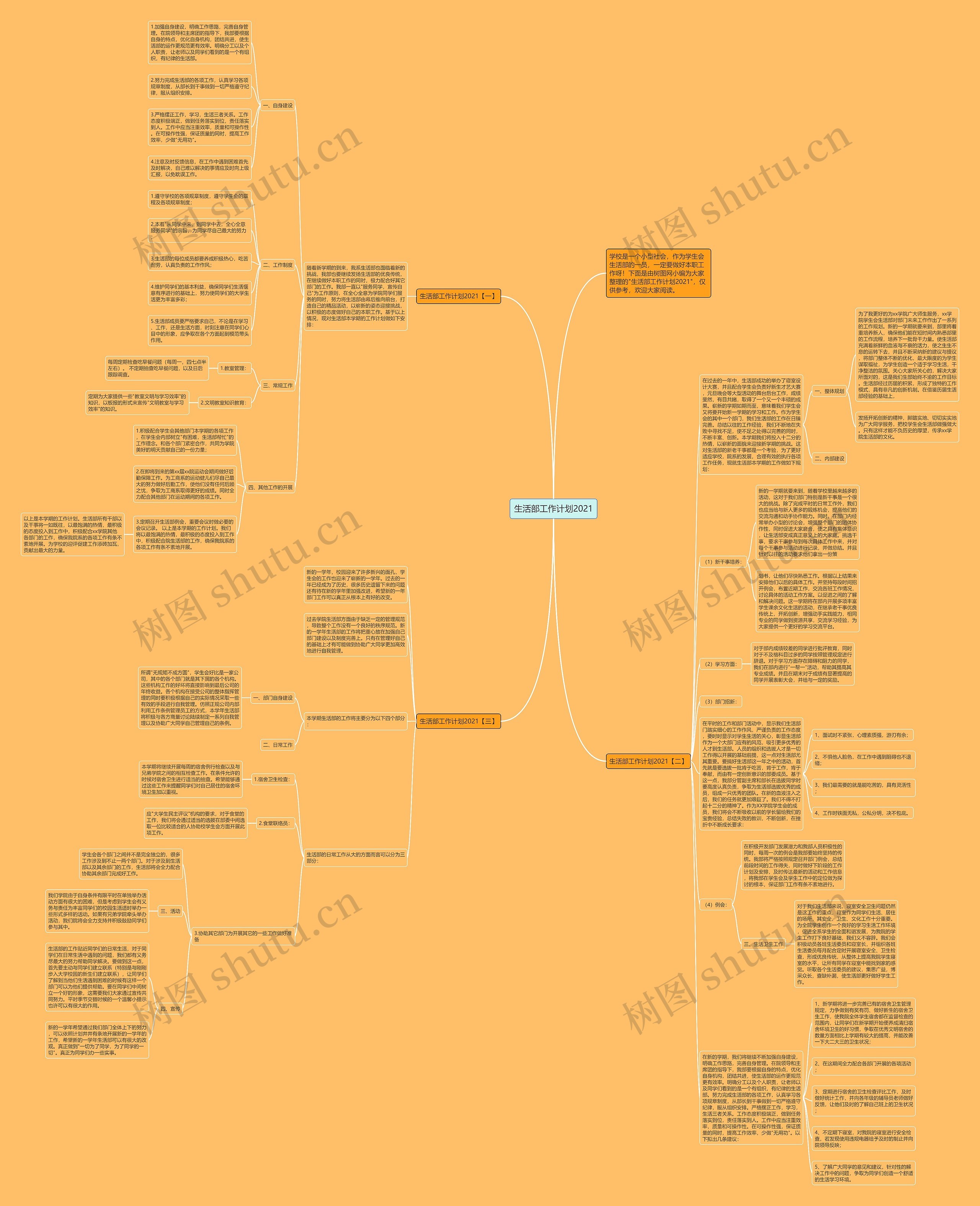 生活部工作计划2021思维导图高清图 生活部工作计划2021思维导图