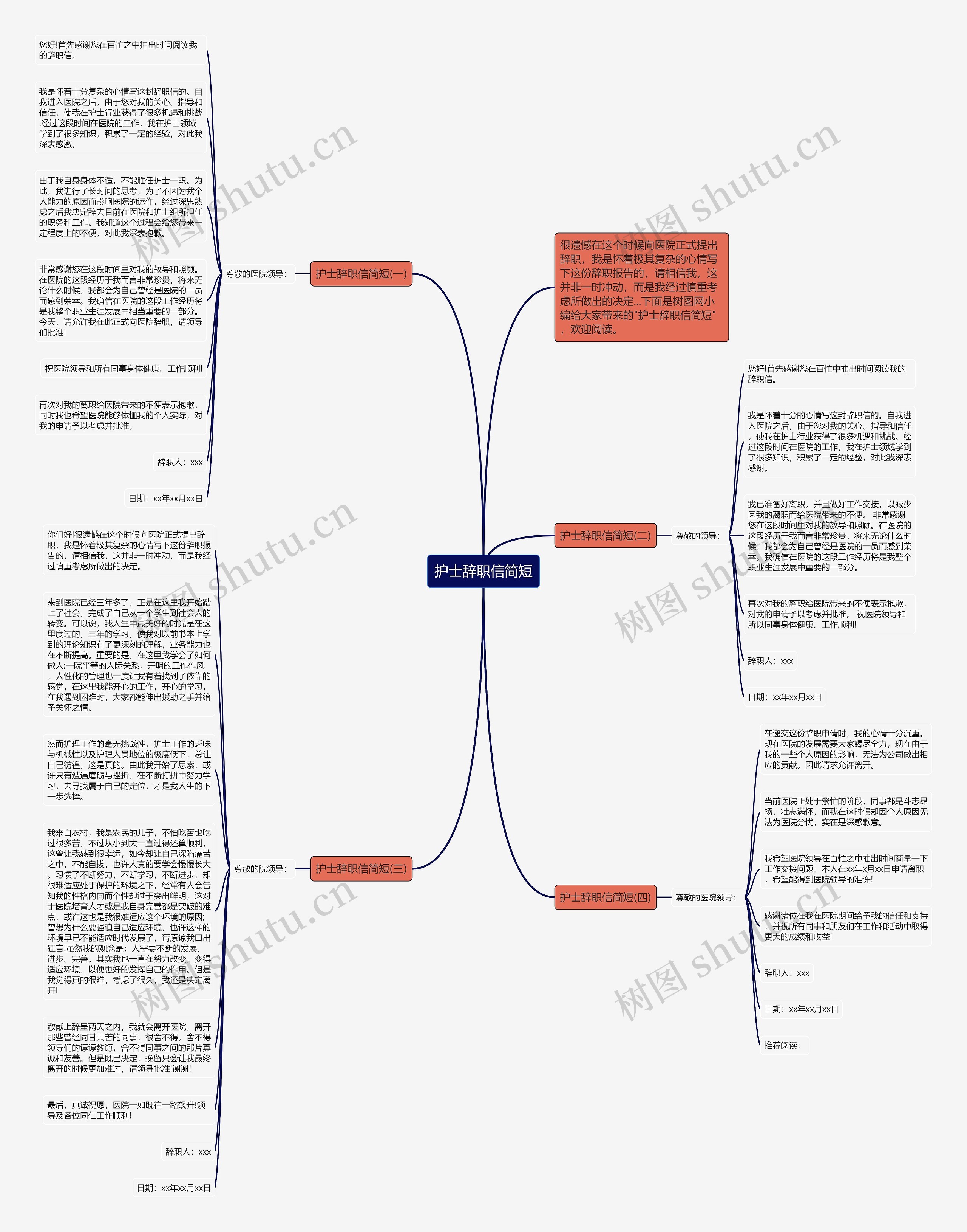 护士辞职信简短思维导图
