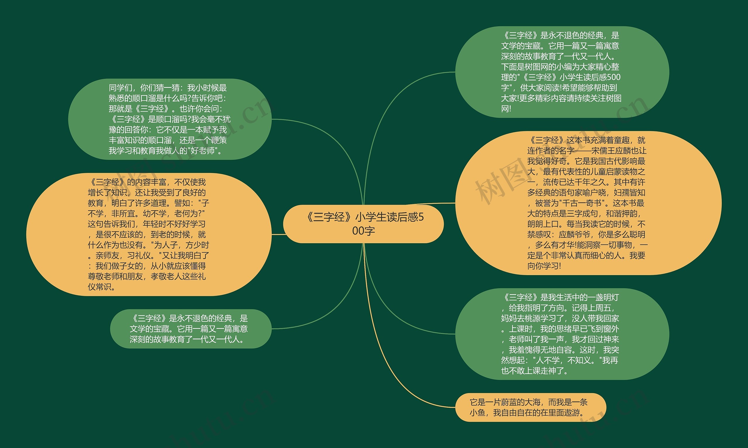 《三字经》小学生读后感500字