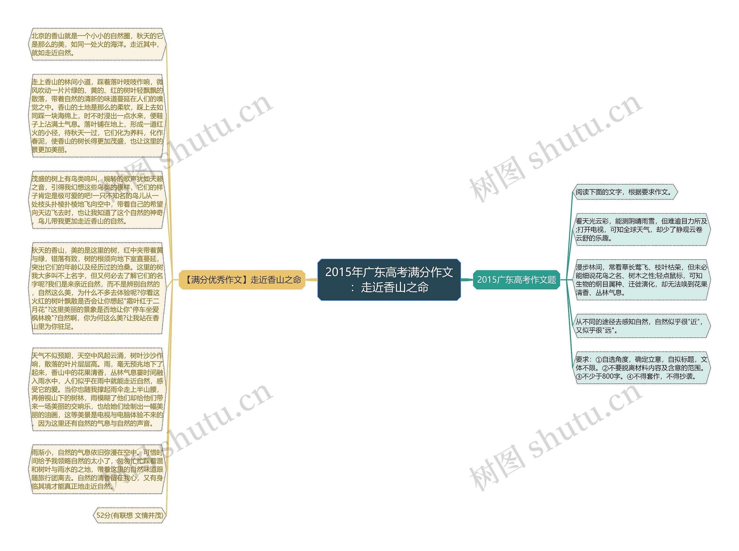 2015年广东高考满分作文：走近香山之命