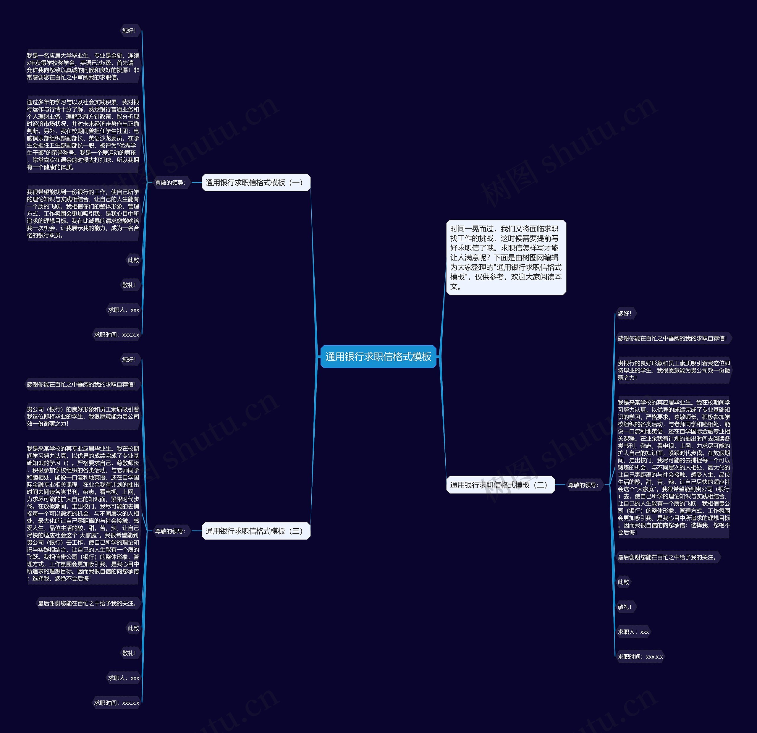 通用银行求职信格式思维导图