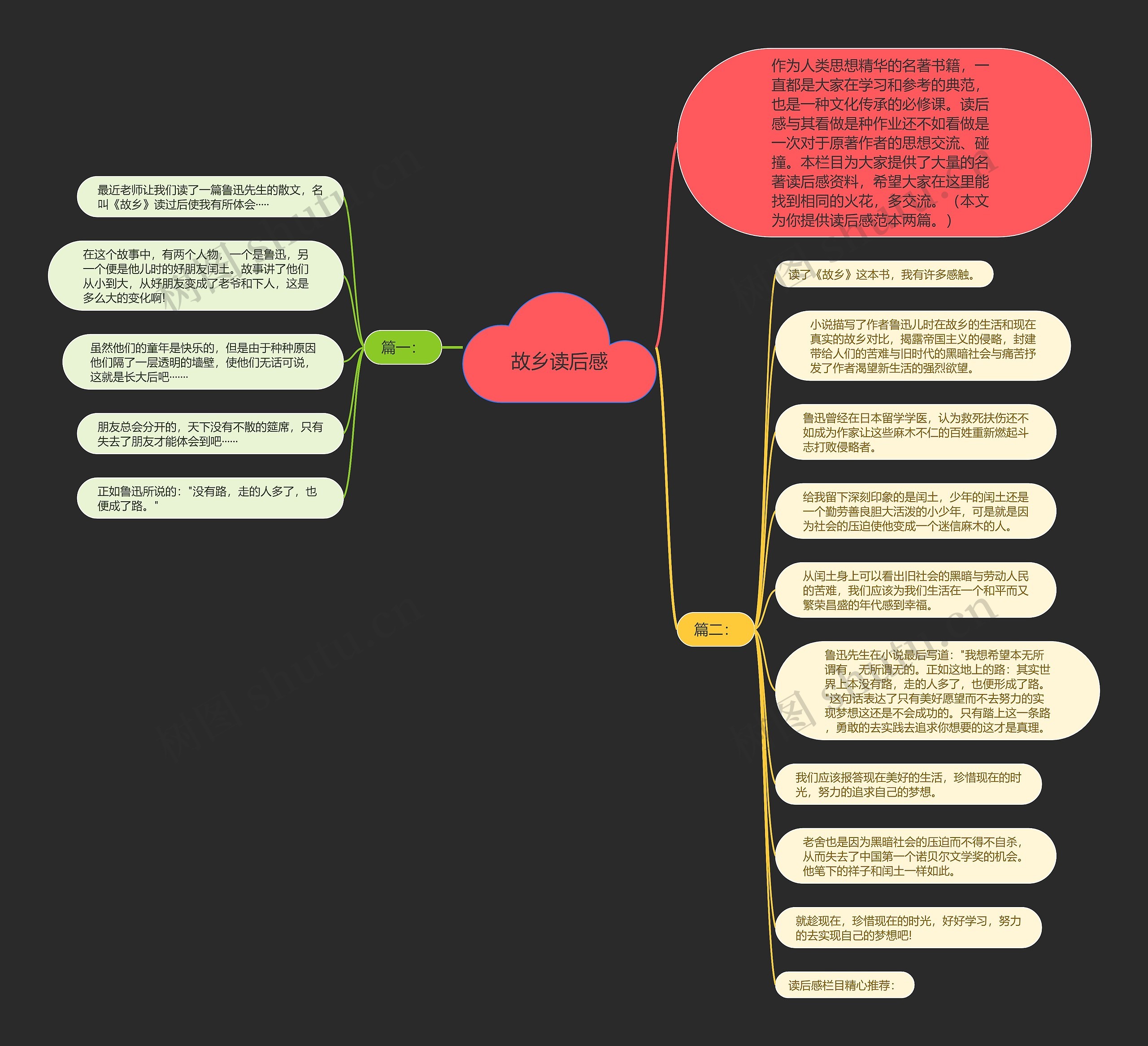故乡读后感思维导图