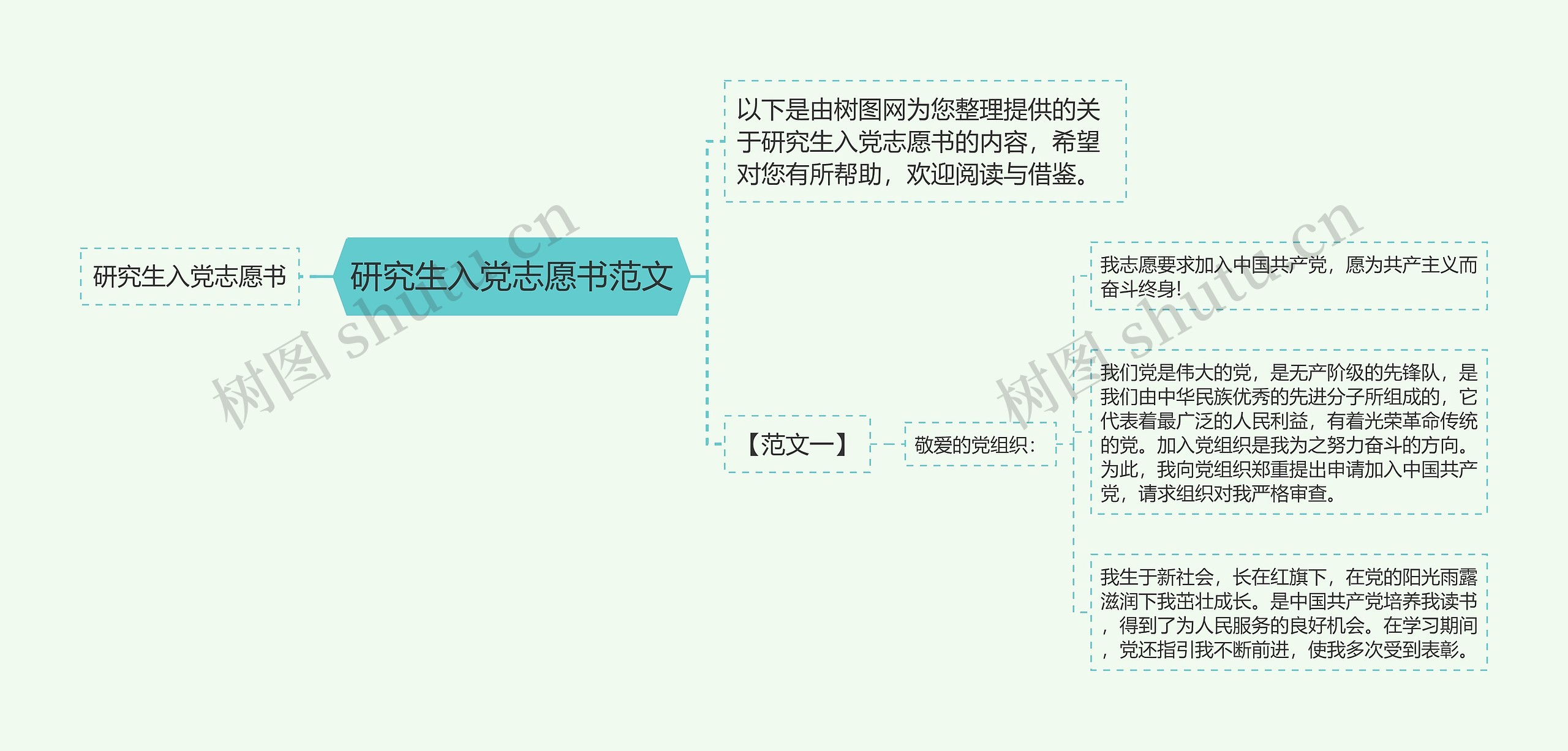 研究生入党志愿书范文思维导图