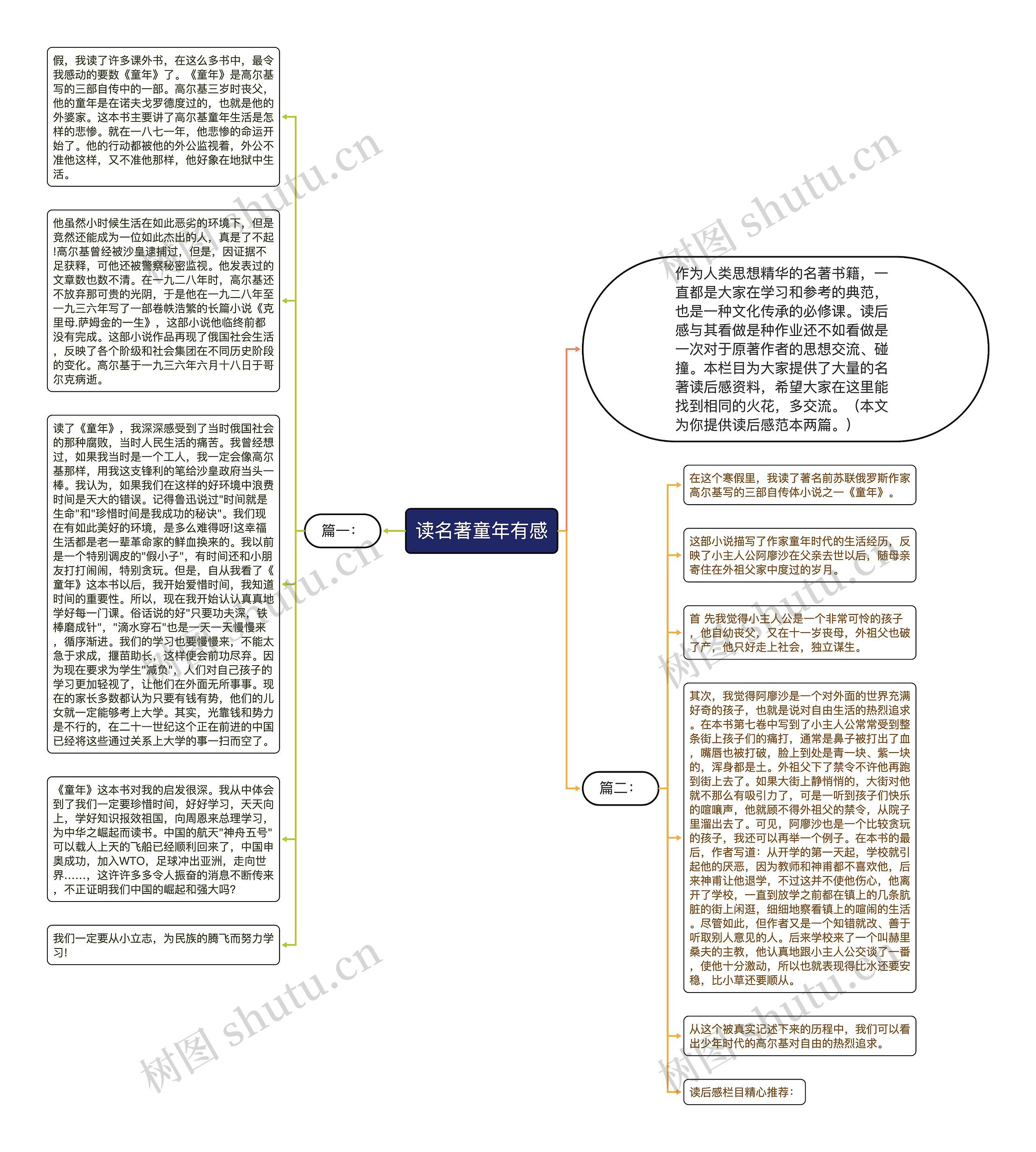 读名著童年有感思维导图