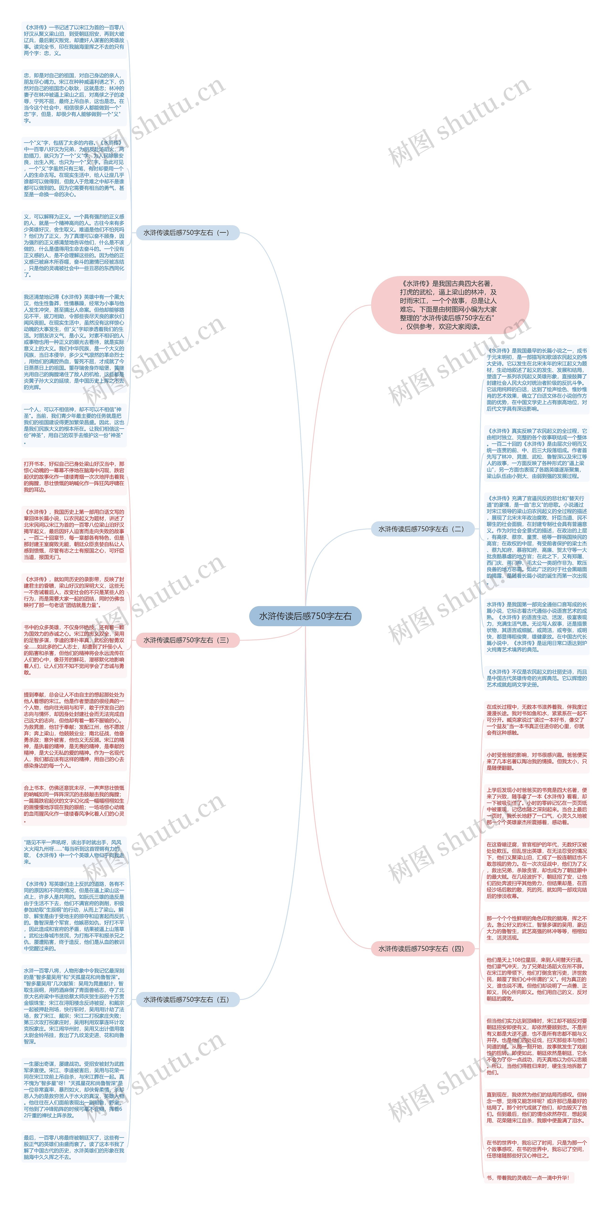 水浒传读后感750字左右思维导图
