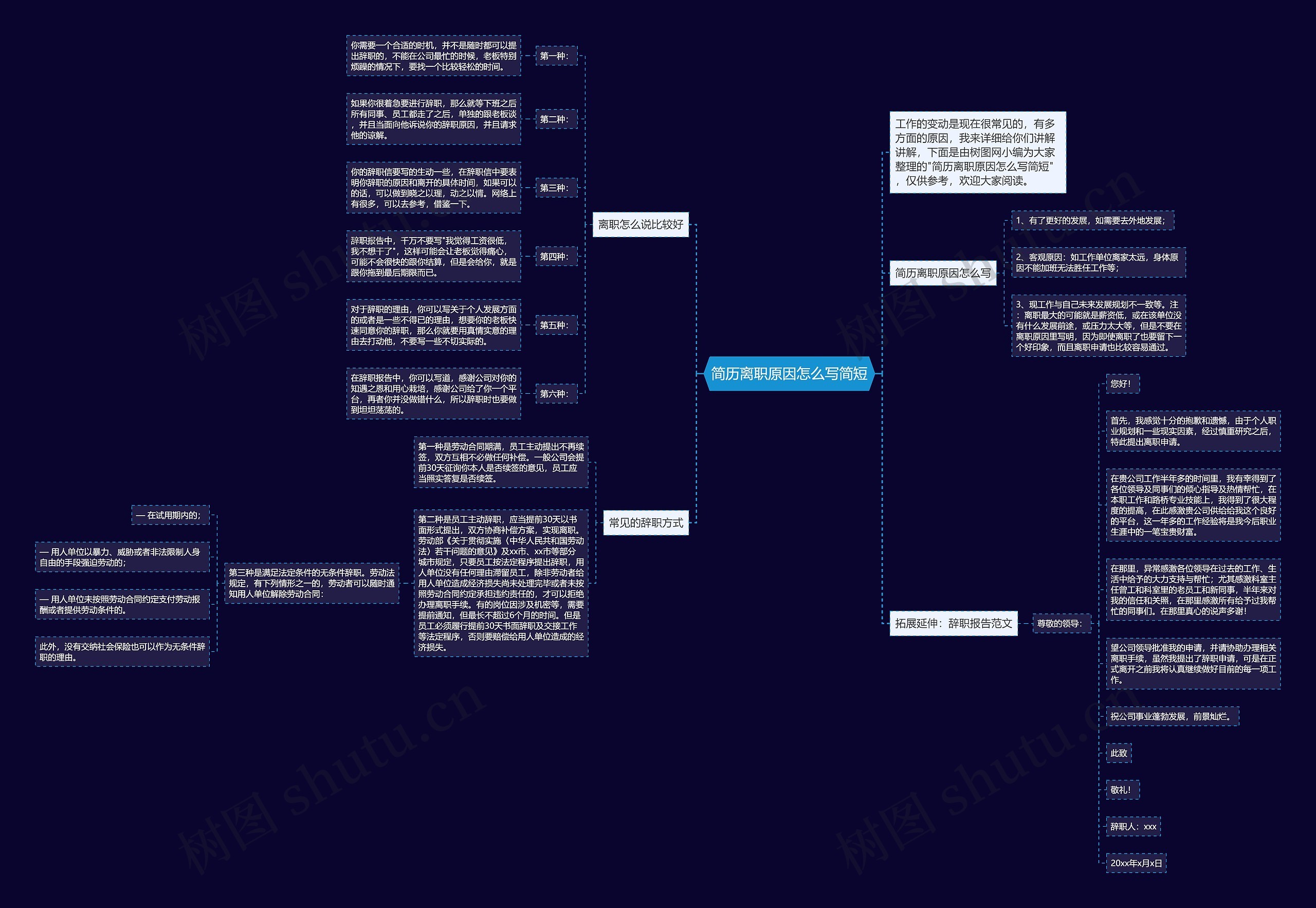 简历离职原因怎么写简短思维导图