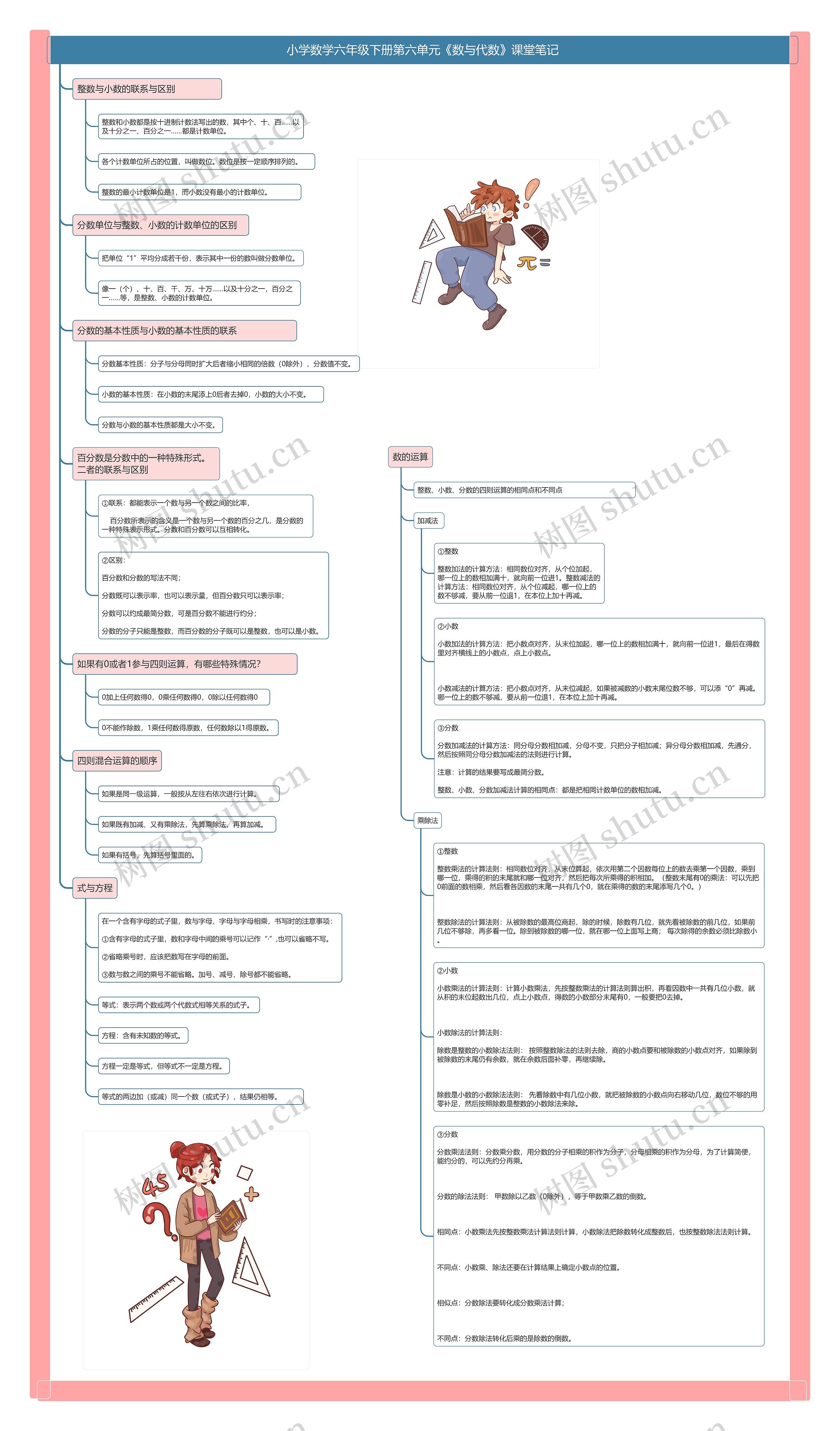 小学数学六年级下册第六单元《数与代数》课堂笔记 小学数学六年级下册第六单元《数与代数》课堂笔记