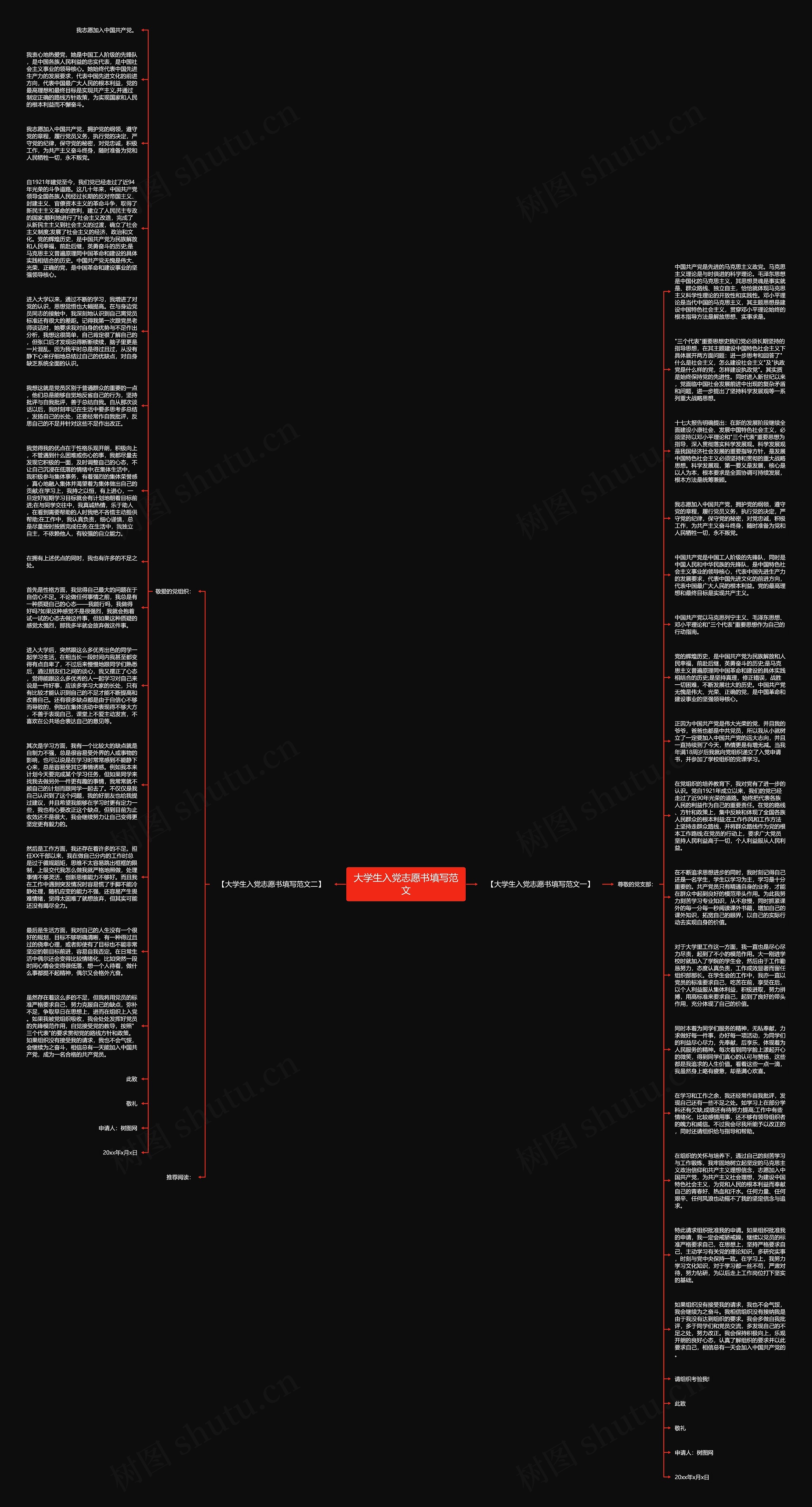 大学生入党志愿书填写范文思维导图
