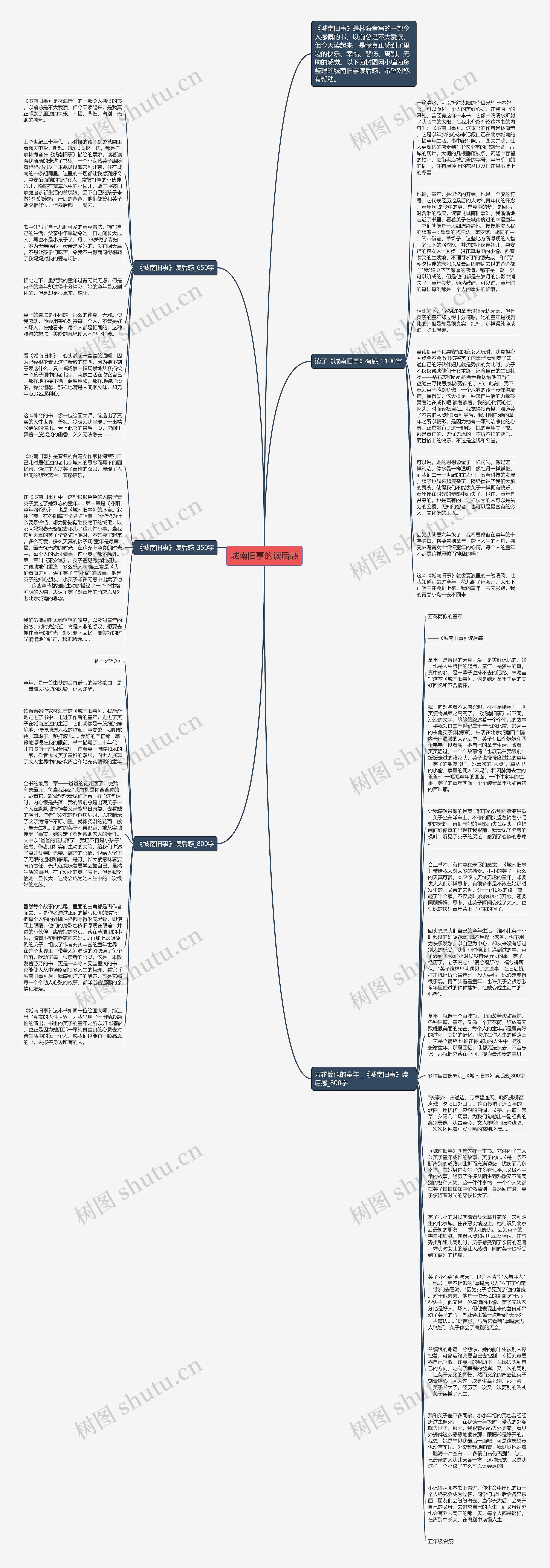 城南旧事的读后感思维导图