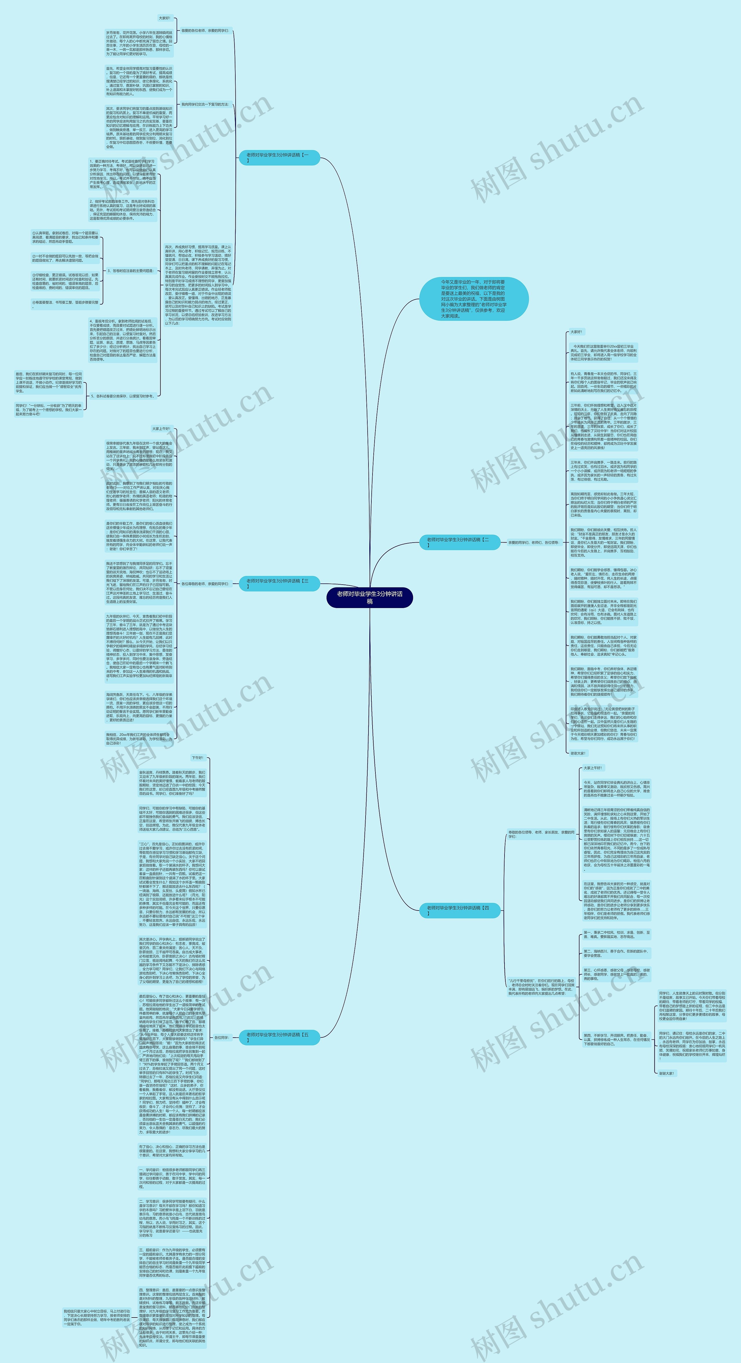 老师对毕业学生3分钟讲话稿思维导图