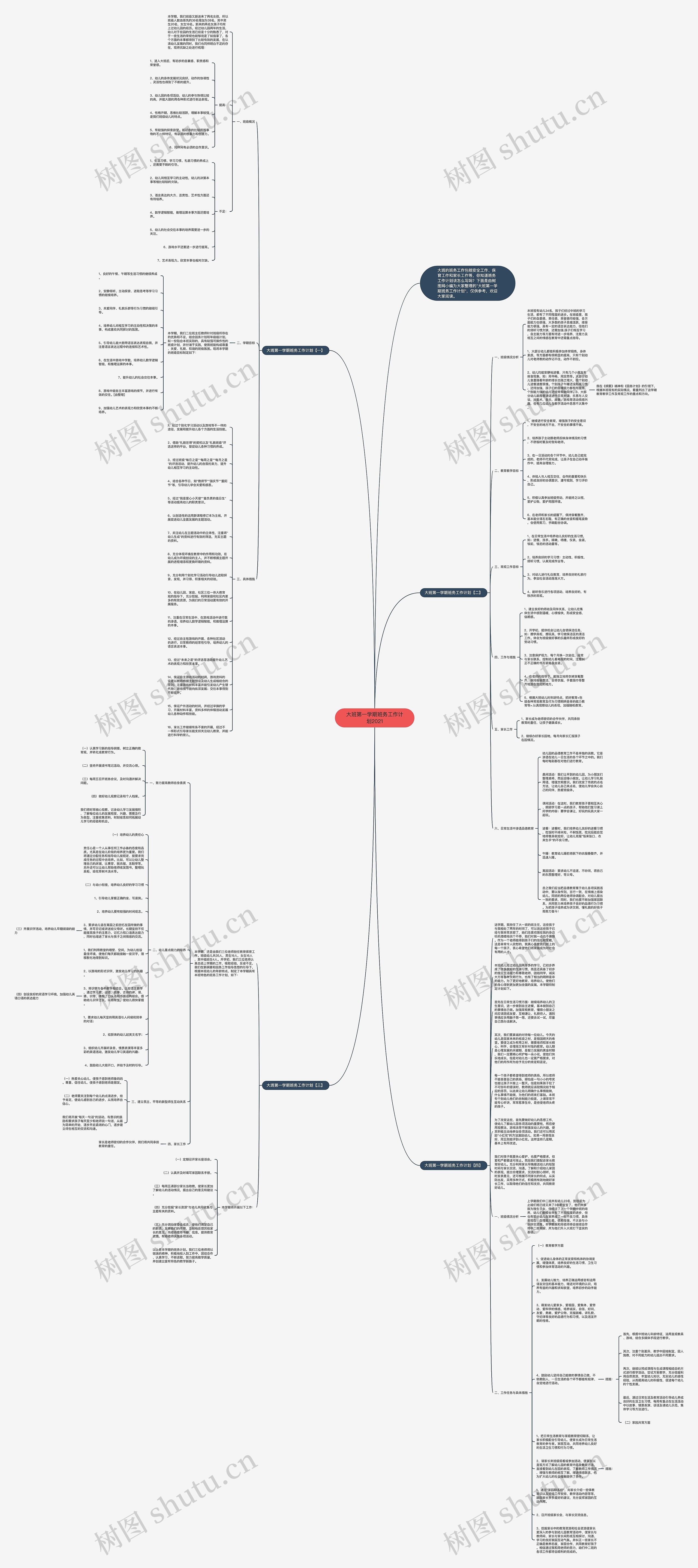 大班第一学期班务工作计划2021思维导图
