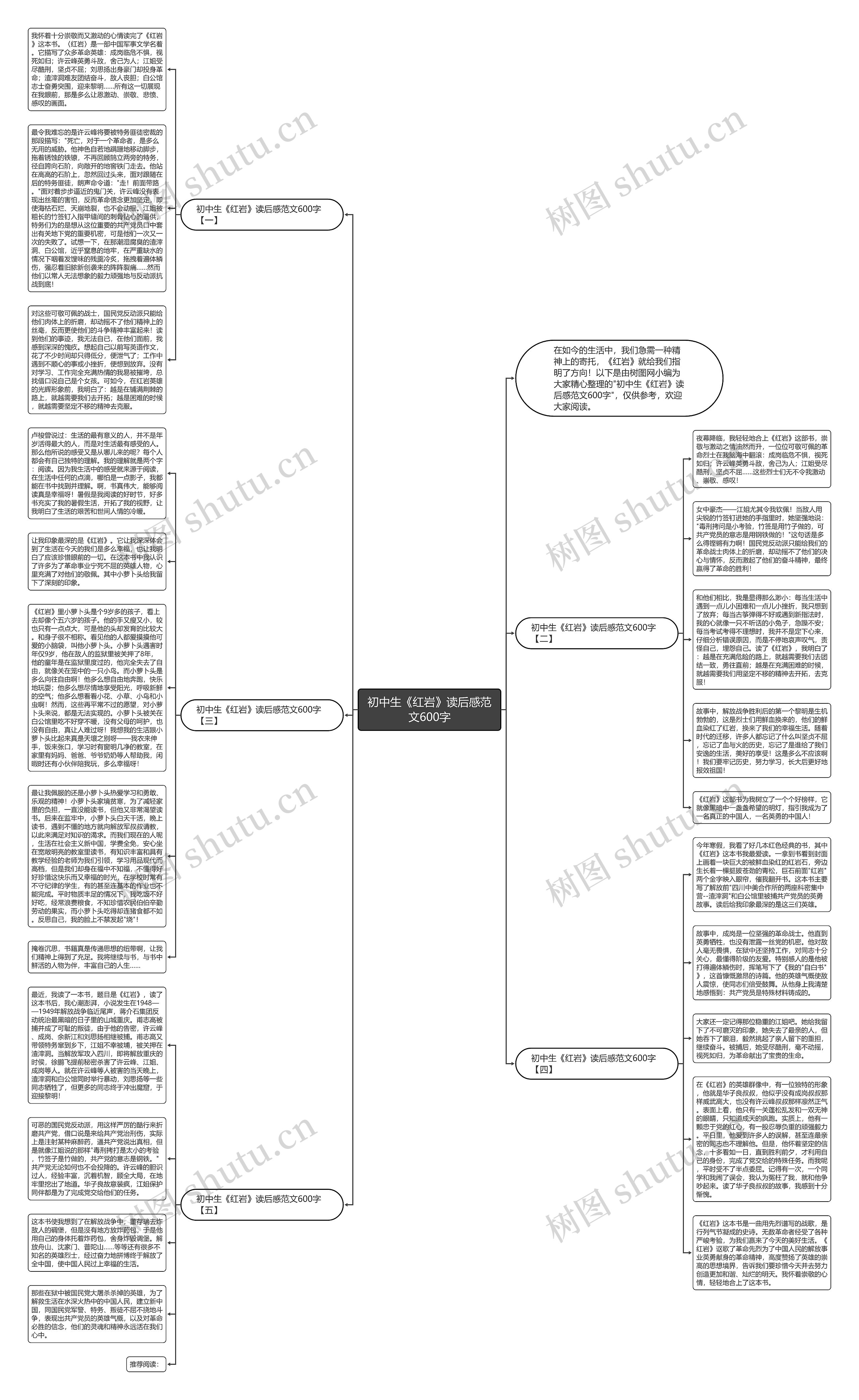 初中生《红岩》读后感范文600字思维导图