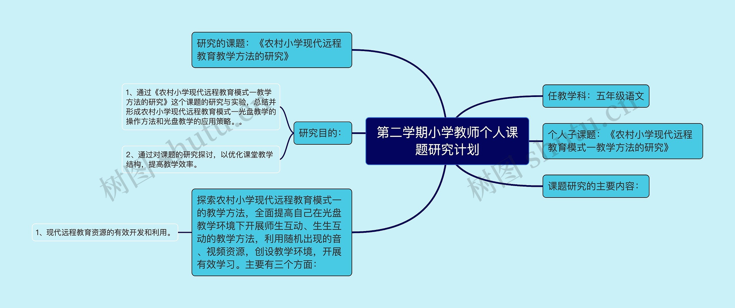 第二学期小学教师个人课题研究计划思维导图