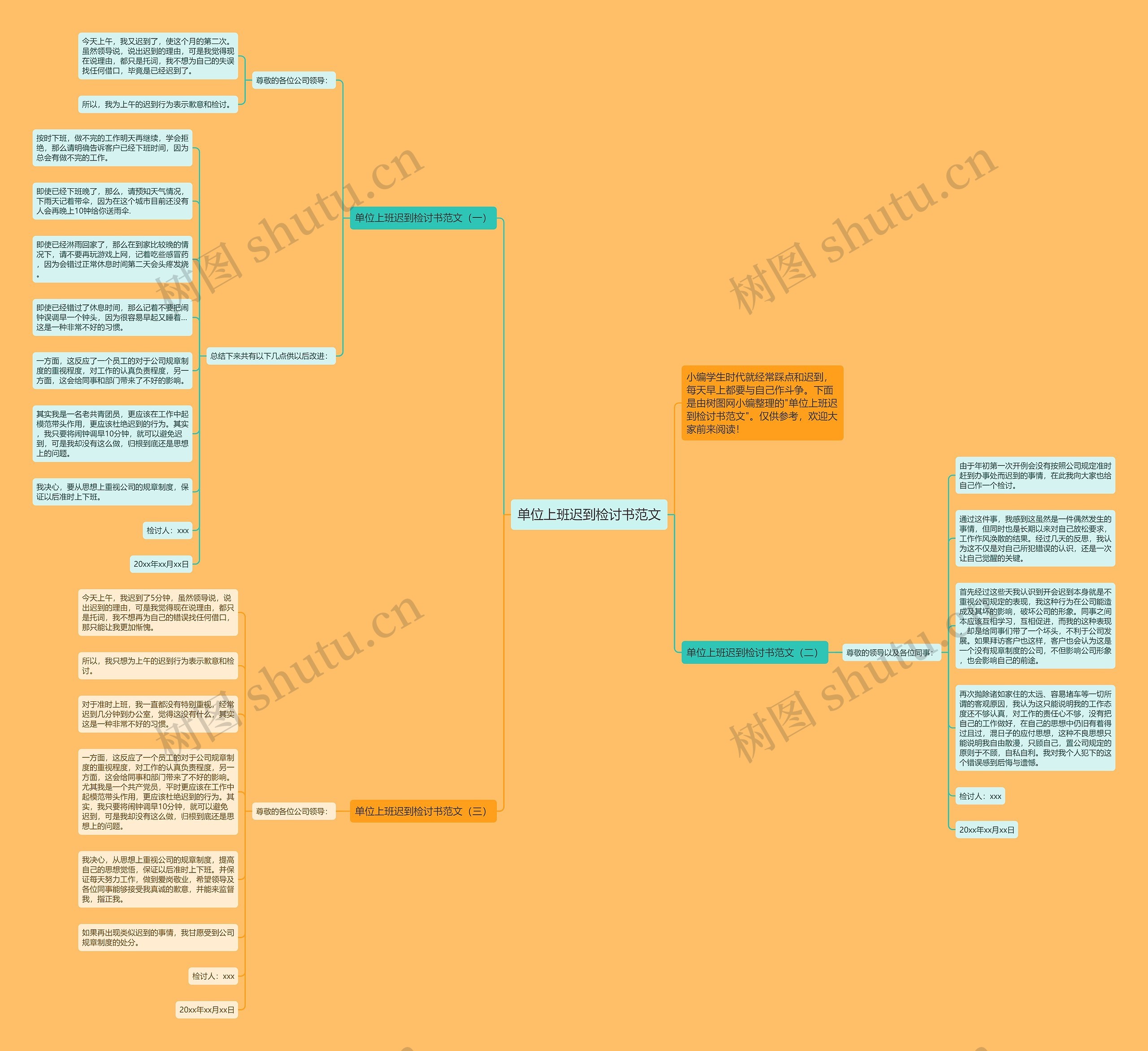 单位上班迟到检讨书范文思维导图