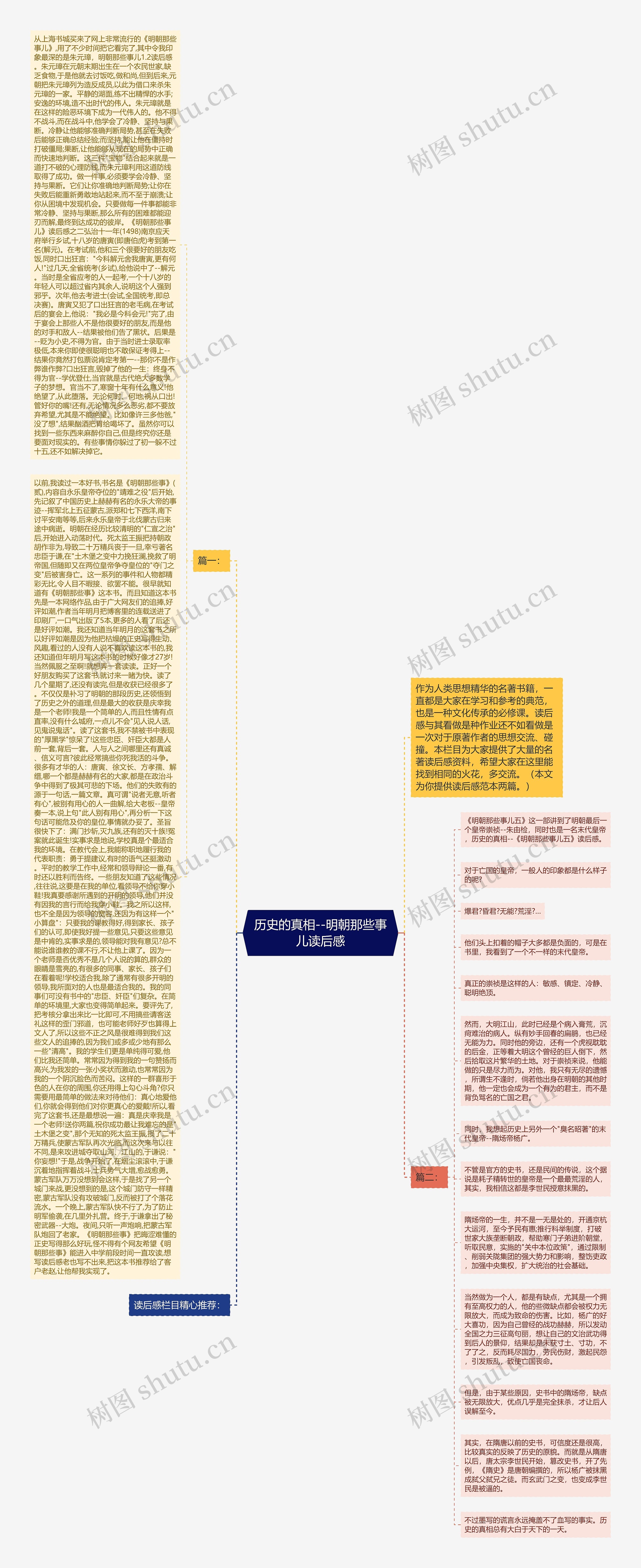 历史的真相--明朝那些事儿读后感思维导图