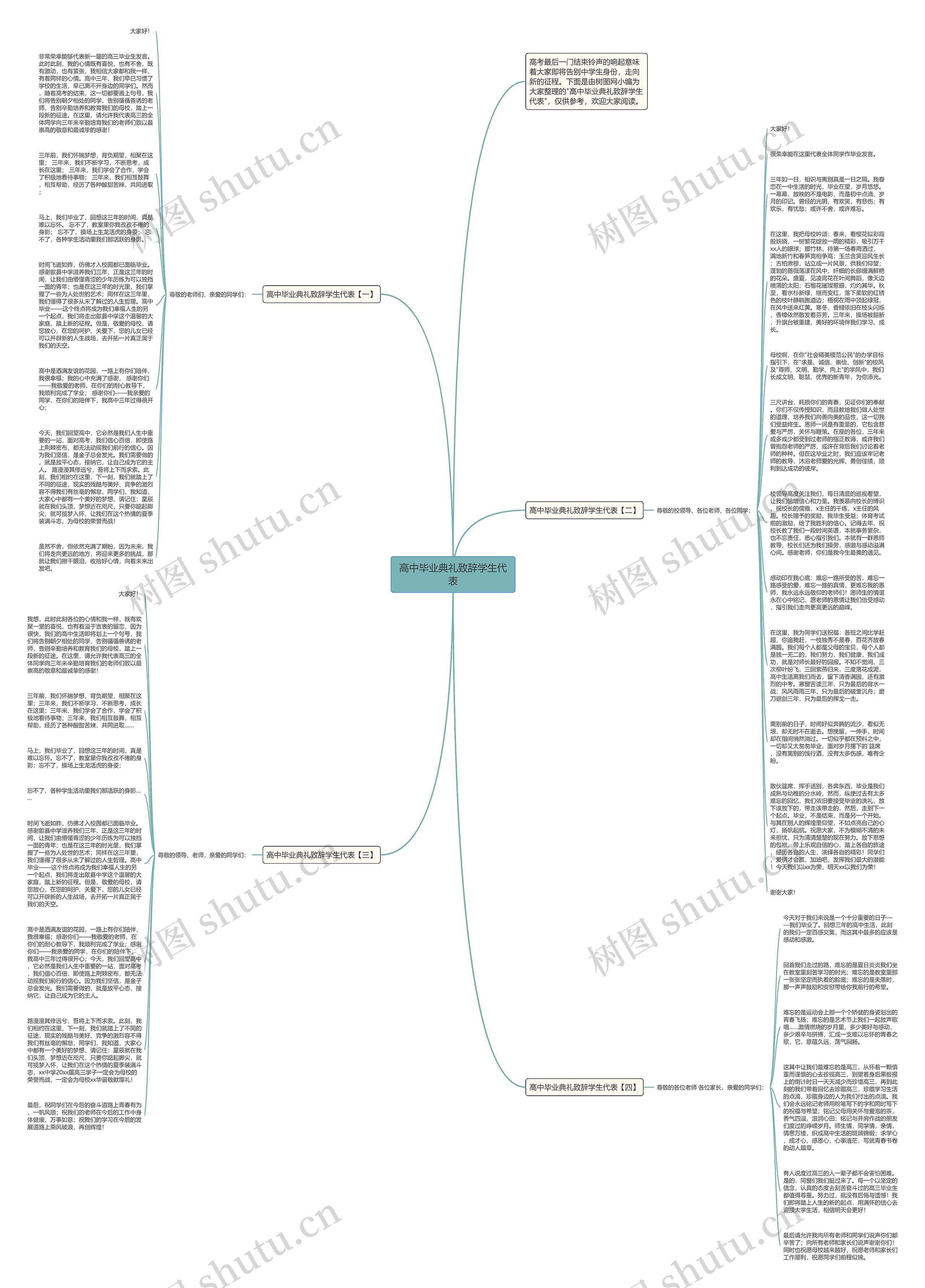 高中毕业典礼致辞学生代表思维导图
