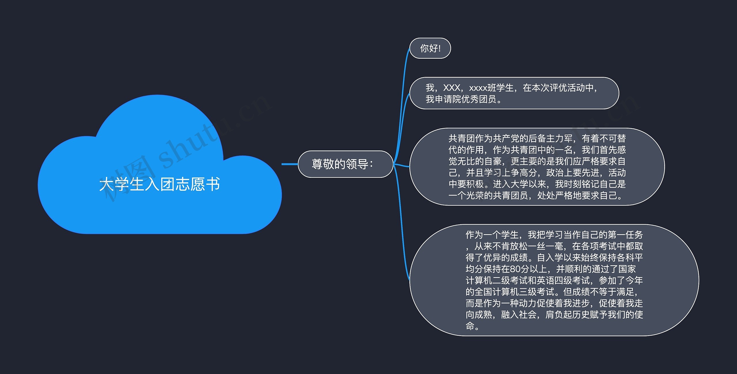 大学生入团志愿书思维导图