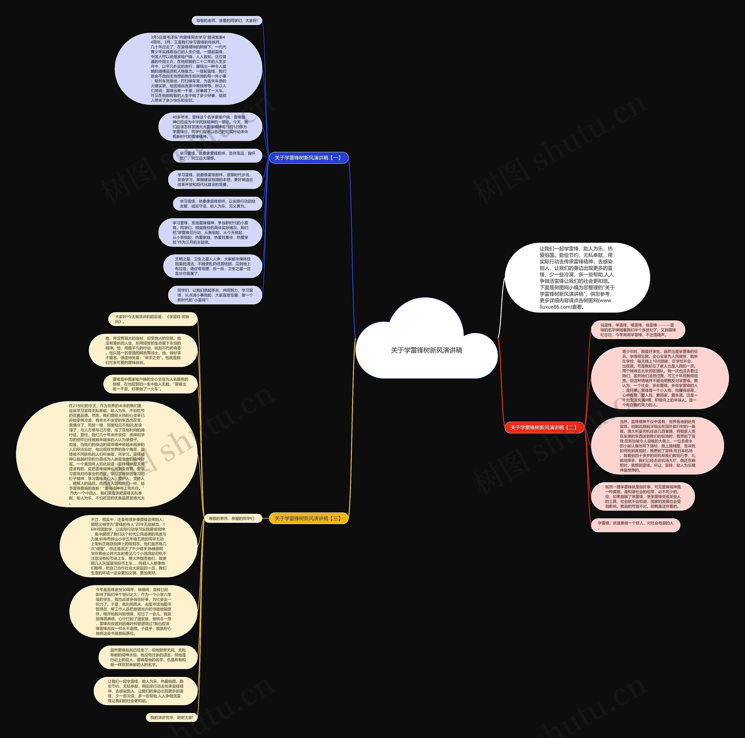 关于学雷锋树新风演讲稿思维导图