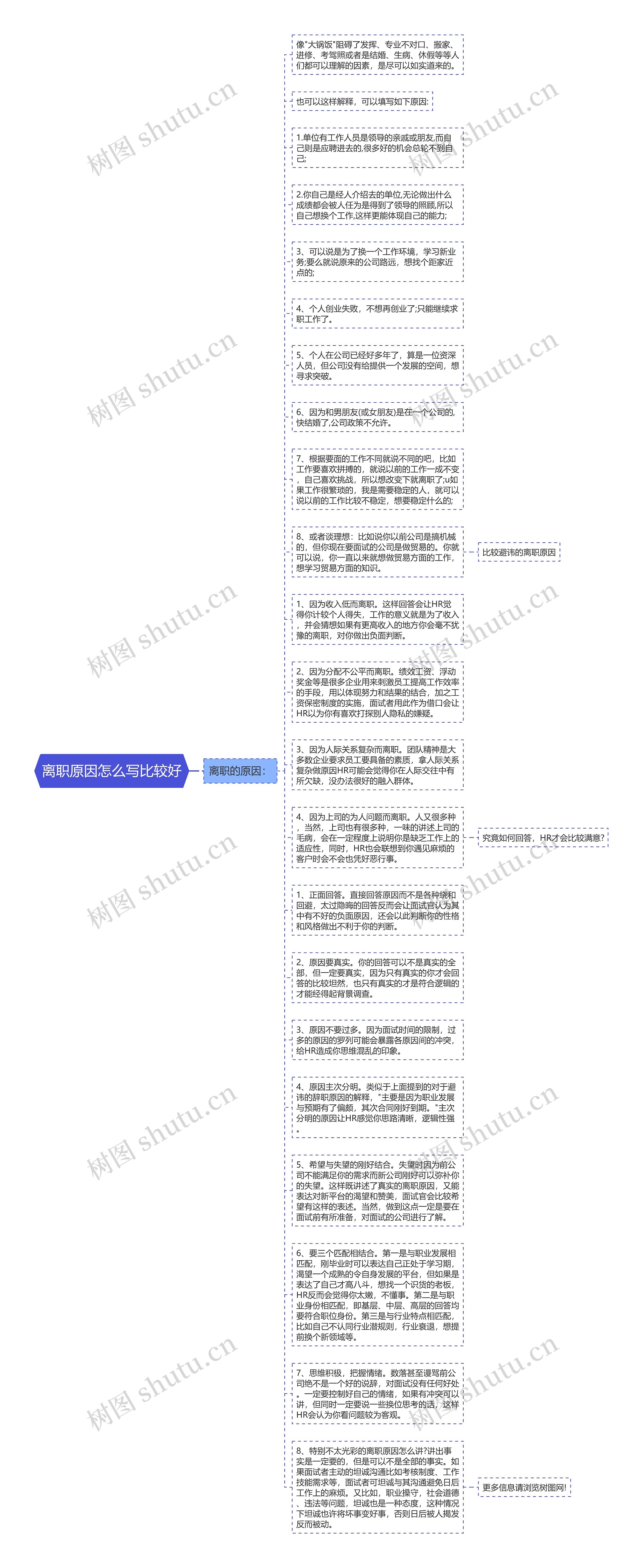 离职原因怎么写比较好