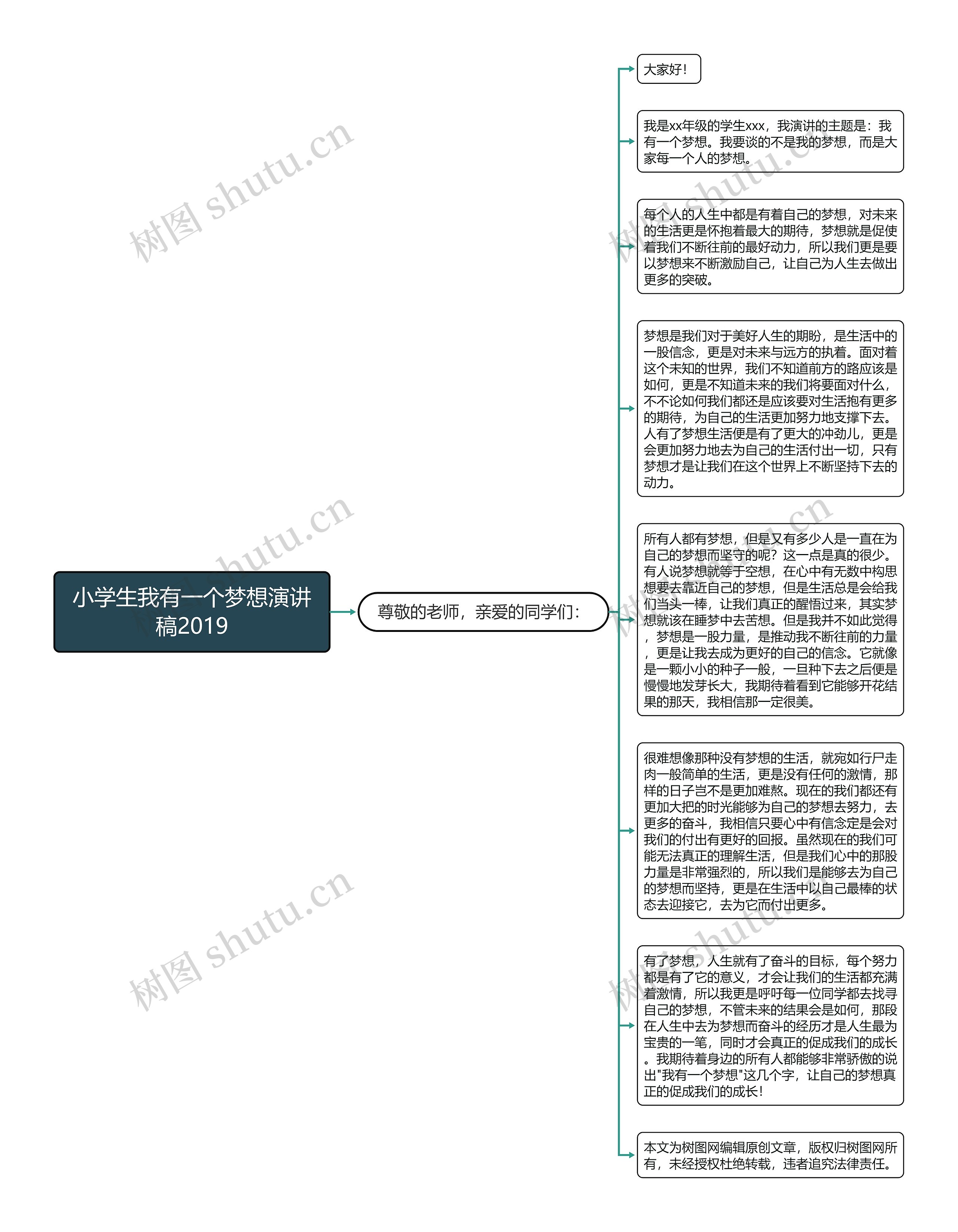 小学生我有一个梦想演讲稿2019思维导图