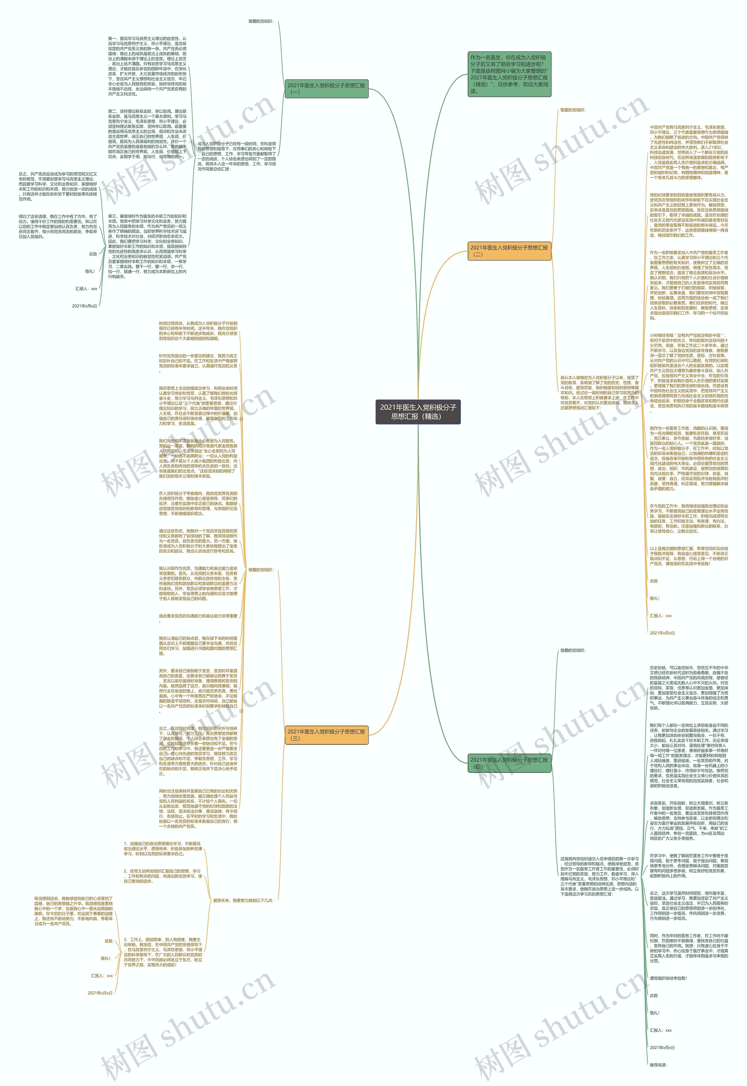 2021年医生入党积极分子思想汇报（精选）思维导图