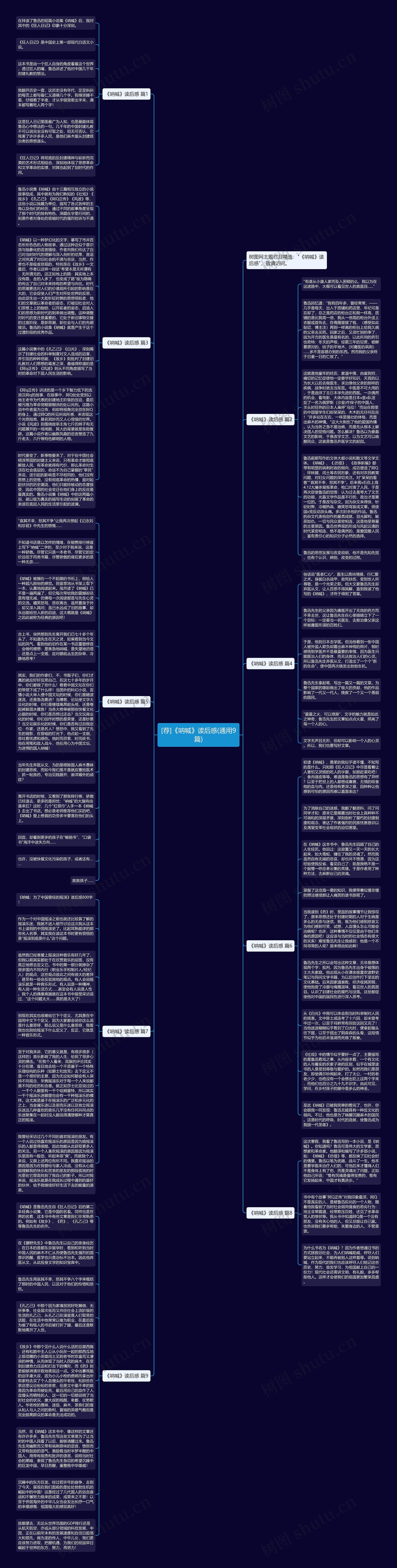 [荐]《呐喊》读后感(通用9篇)思维导图