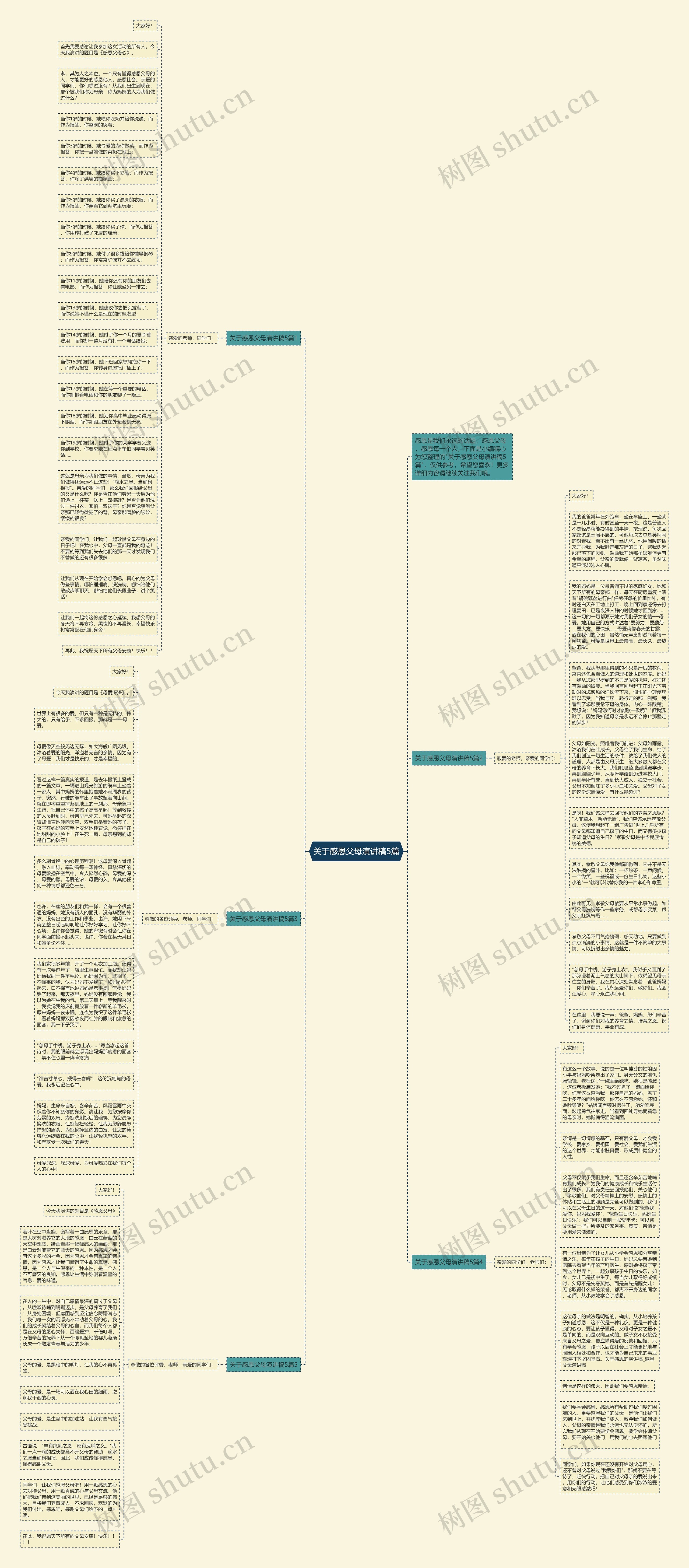 关于感恩父母演讲稿5篇思维导图