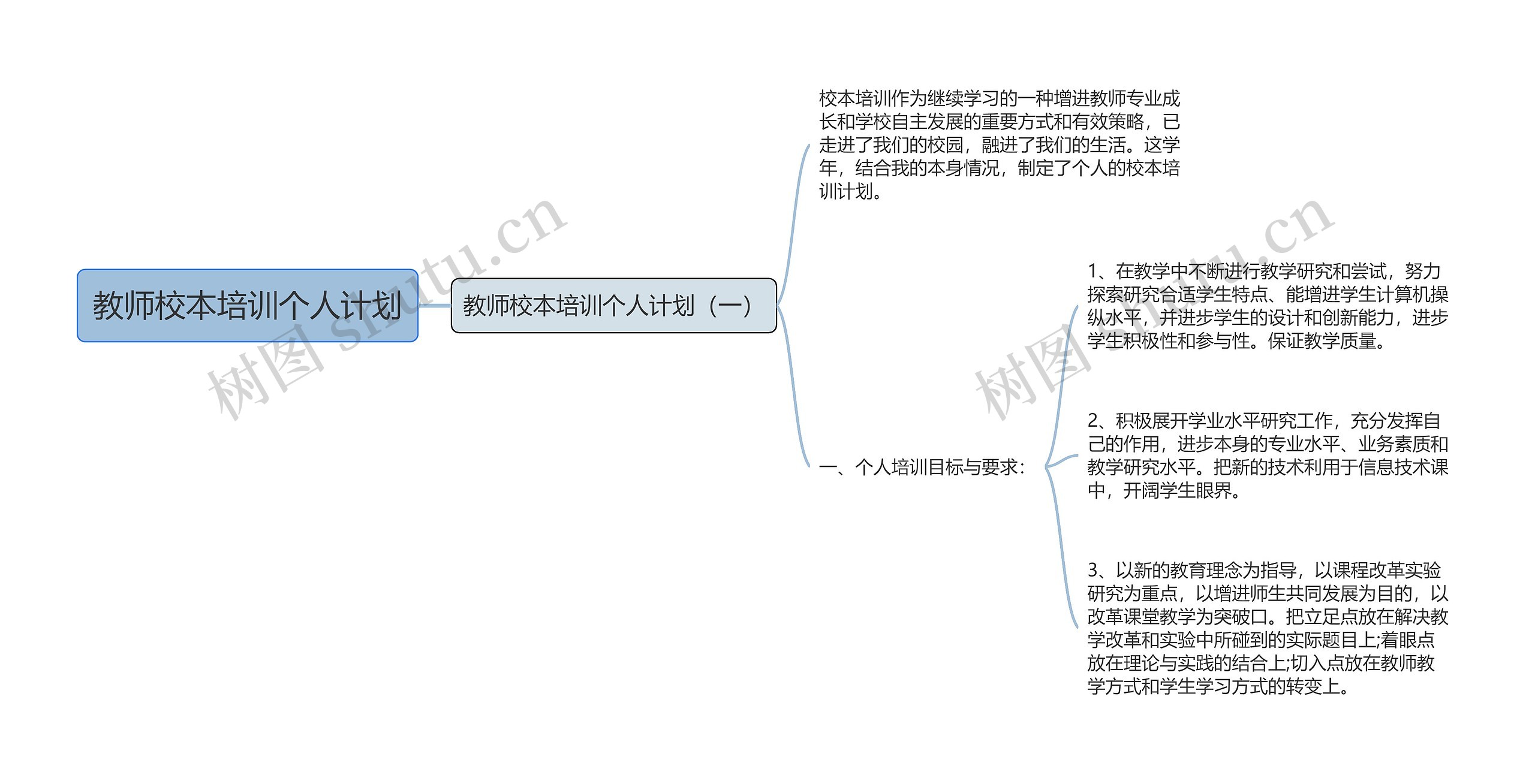 教师校本培训个人计划