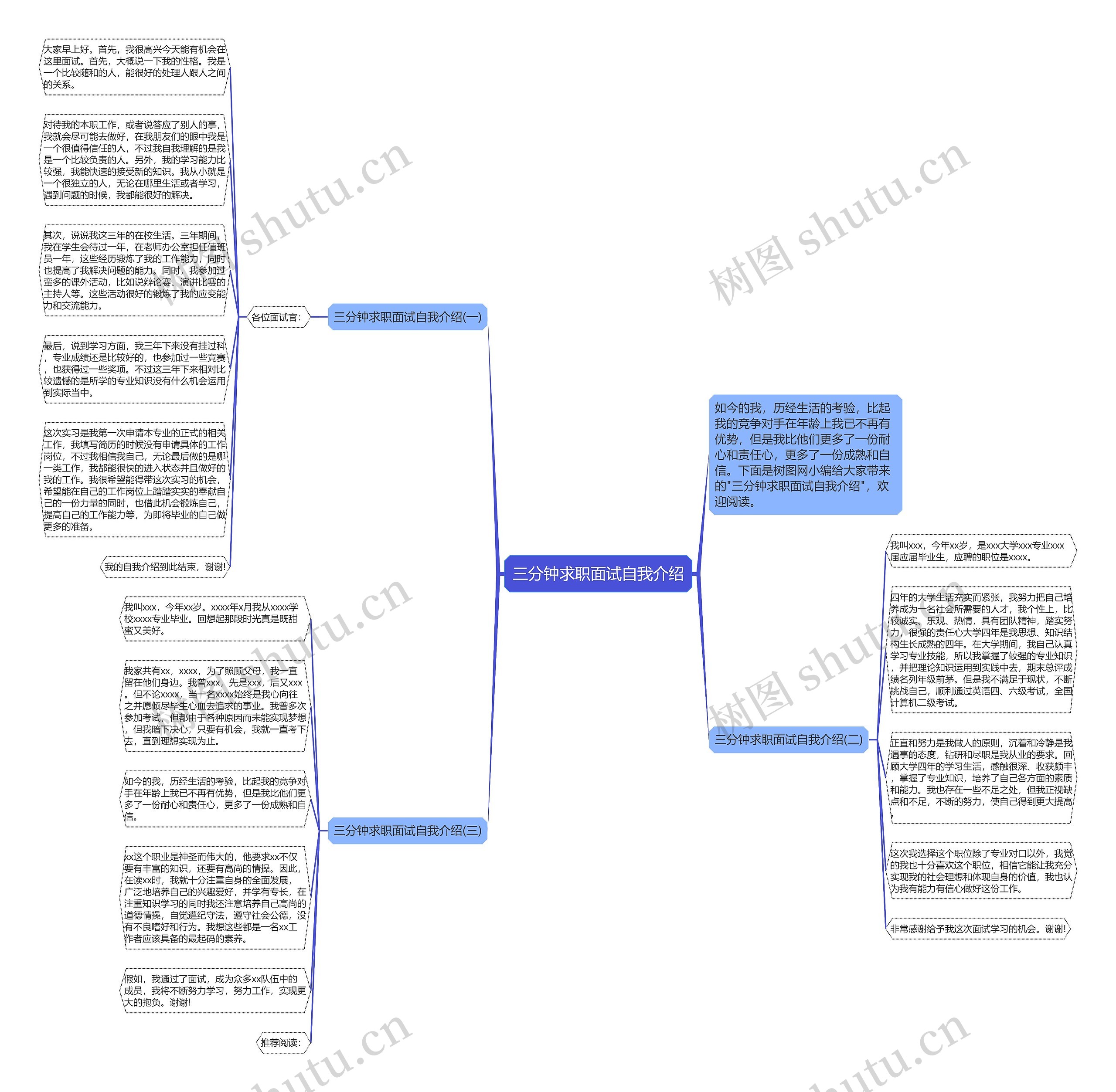 三分钟求职面试自我介绍思维导图