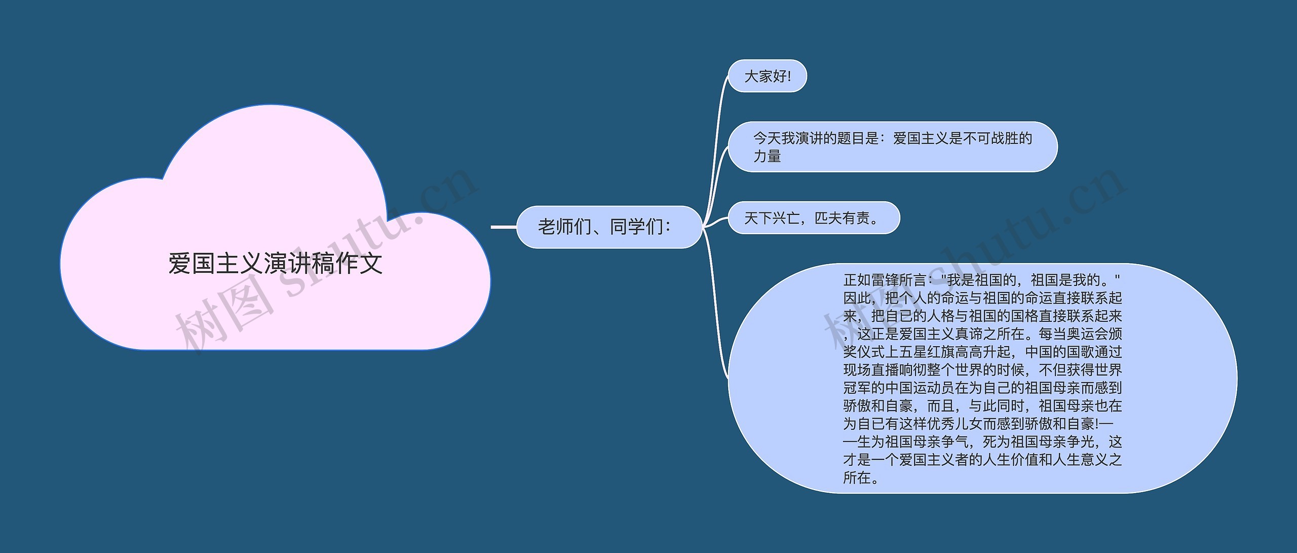 爱国主义演讲稿作文