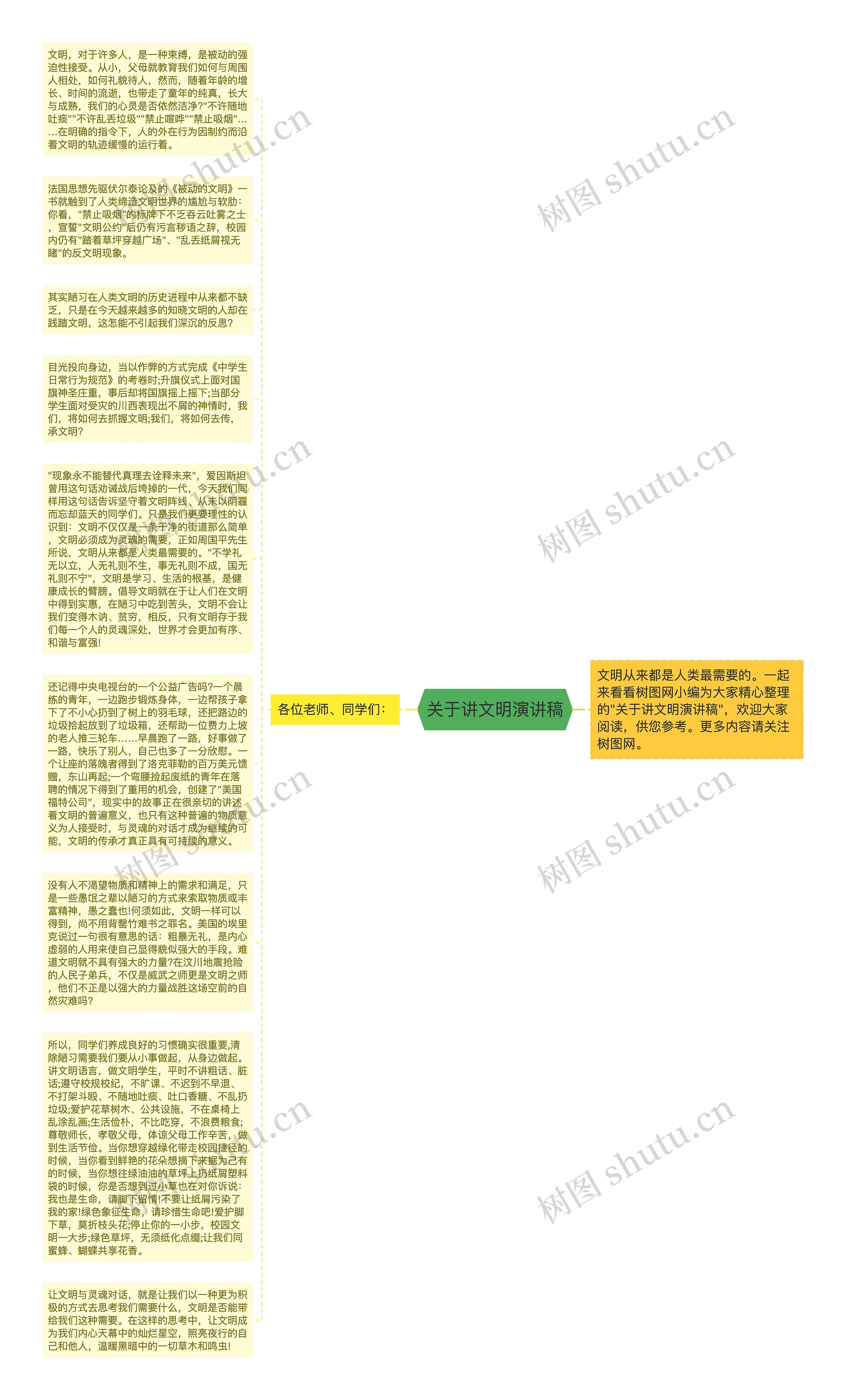 关于讲文明演讲稿思维导图