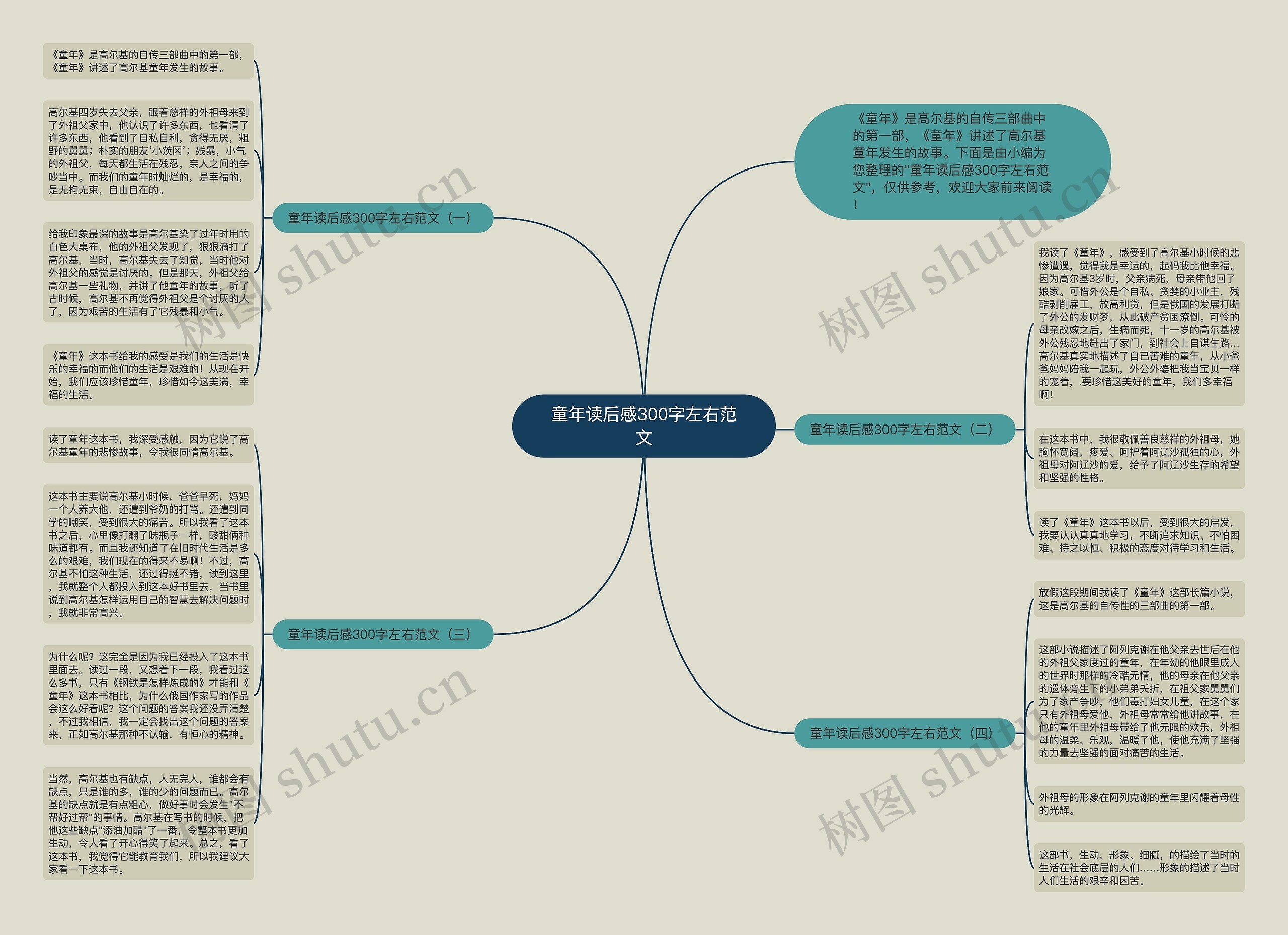 童年读后感300字左右范文思维导图